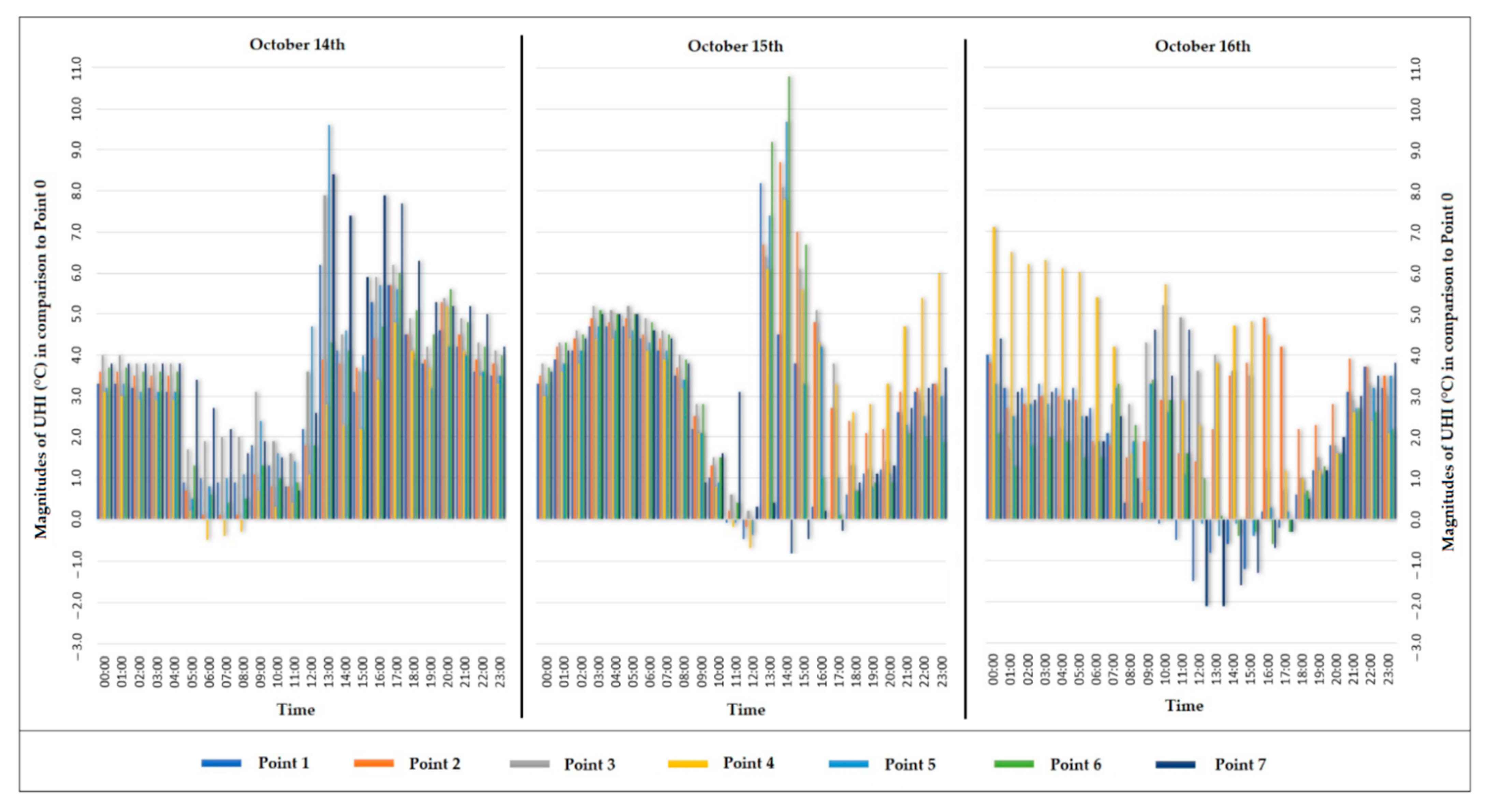 Climate 10 00197 g010