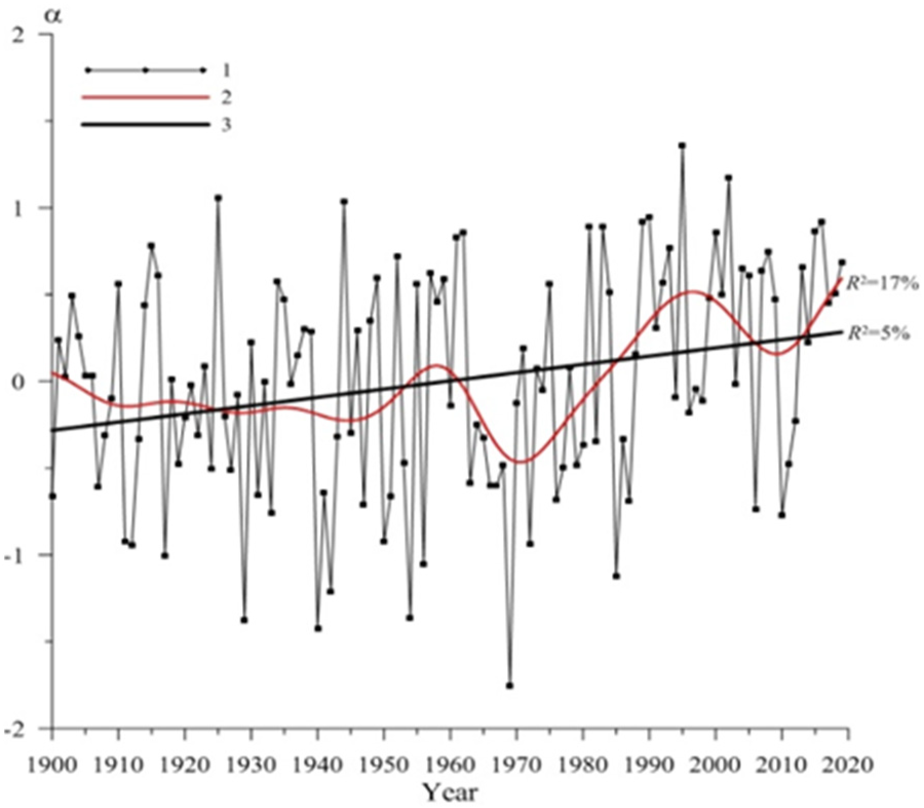 Climate 10 00198 g006