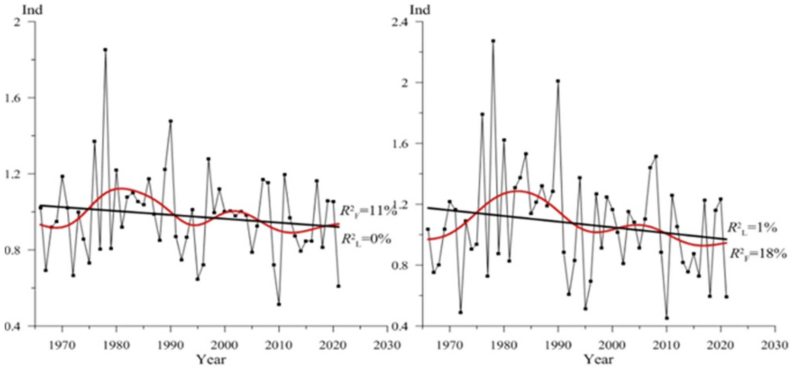Climate 10 00198 g007