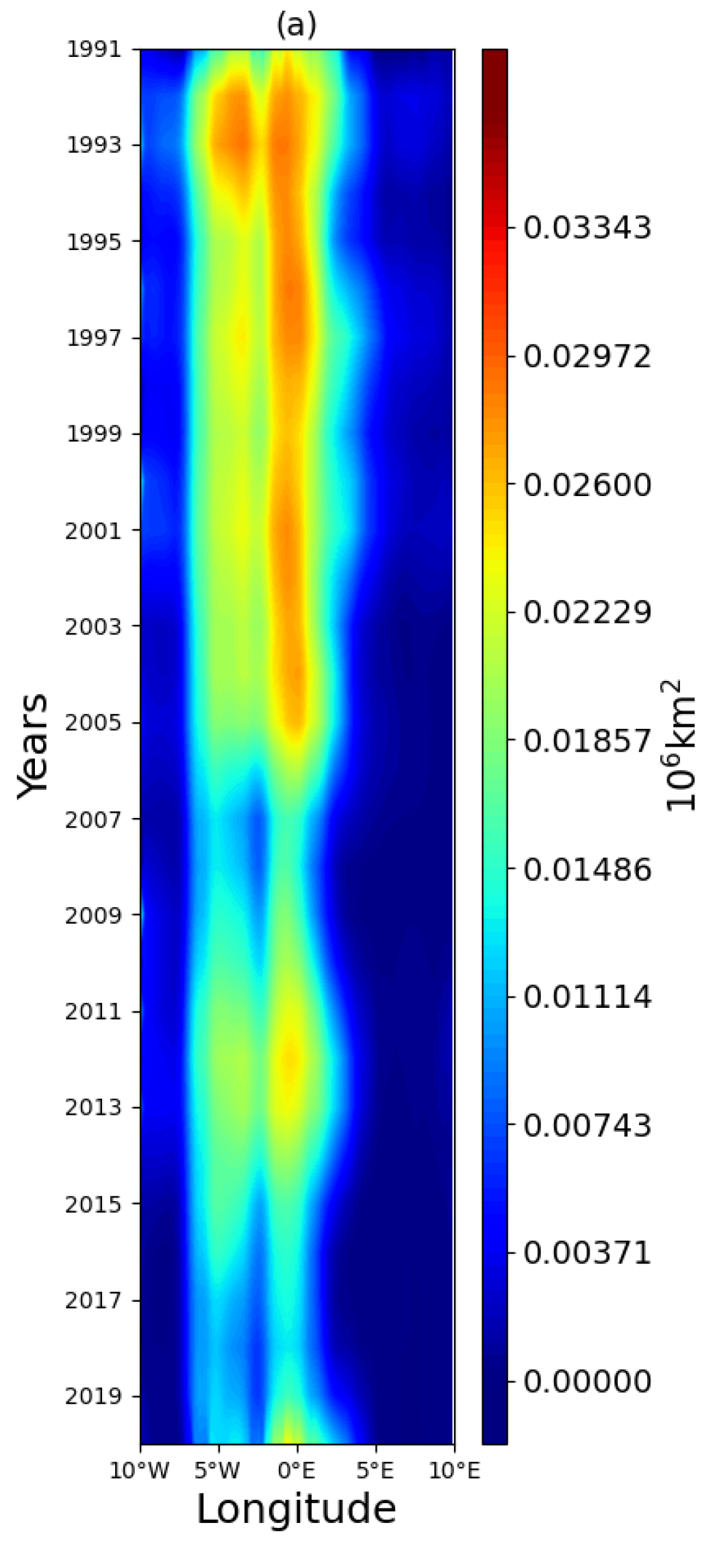 Climate 10 00199 g003a