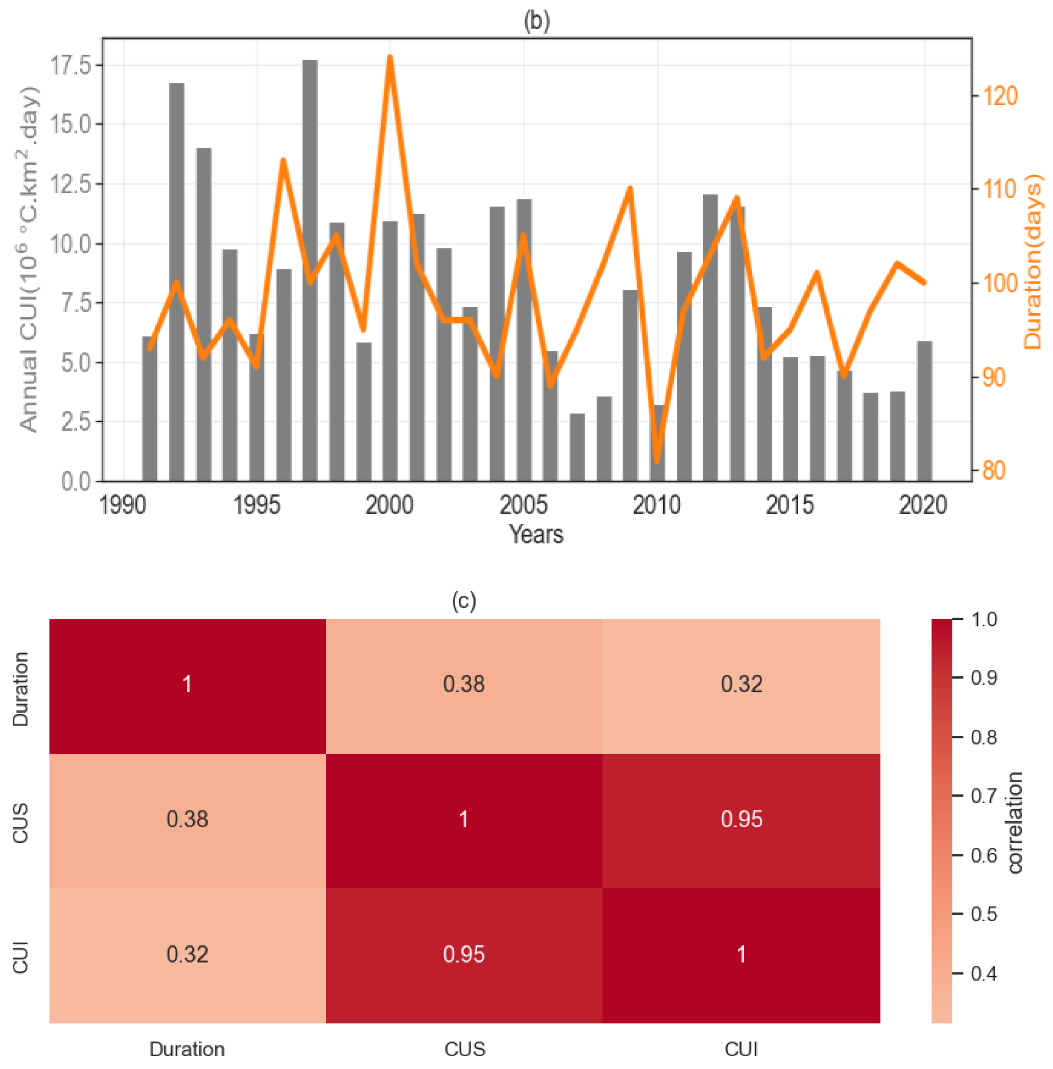 Climate 10 00199 g003b