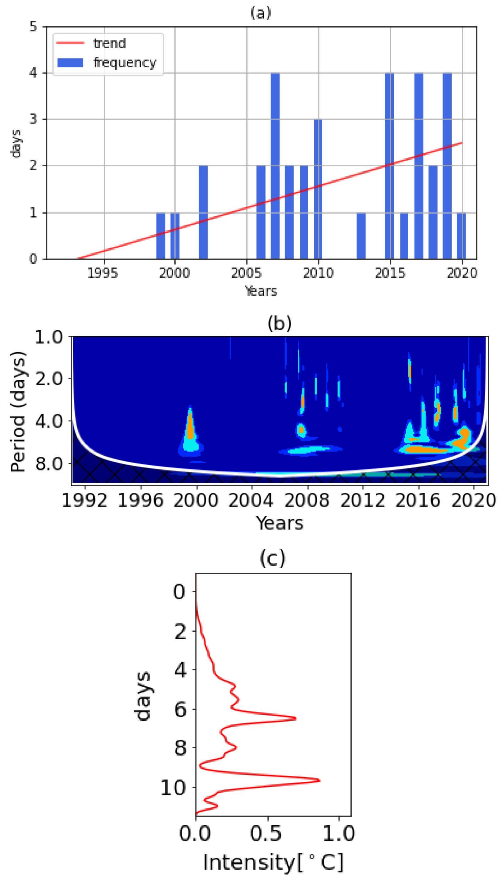 Climate 10 00199 g004