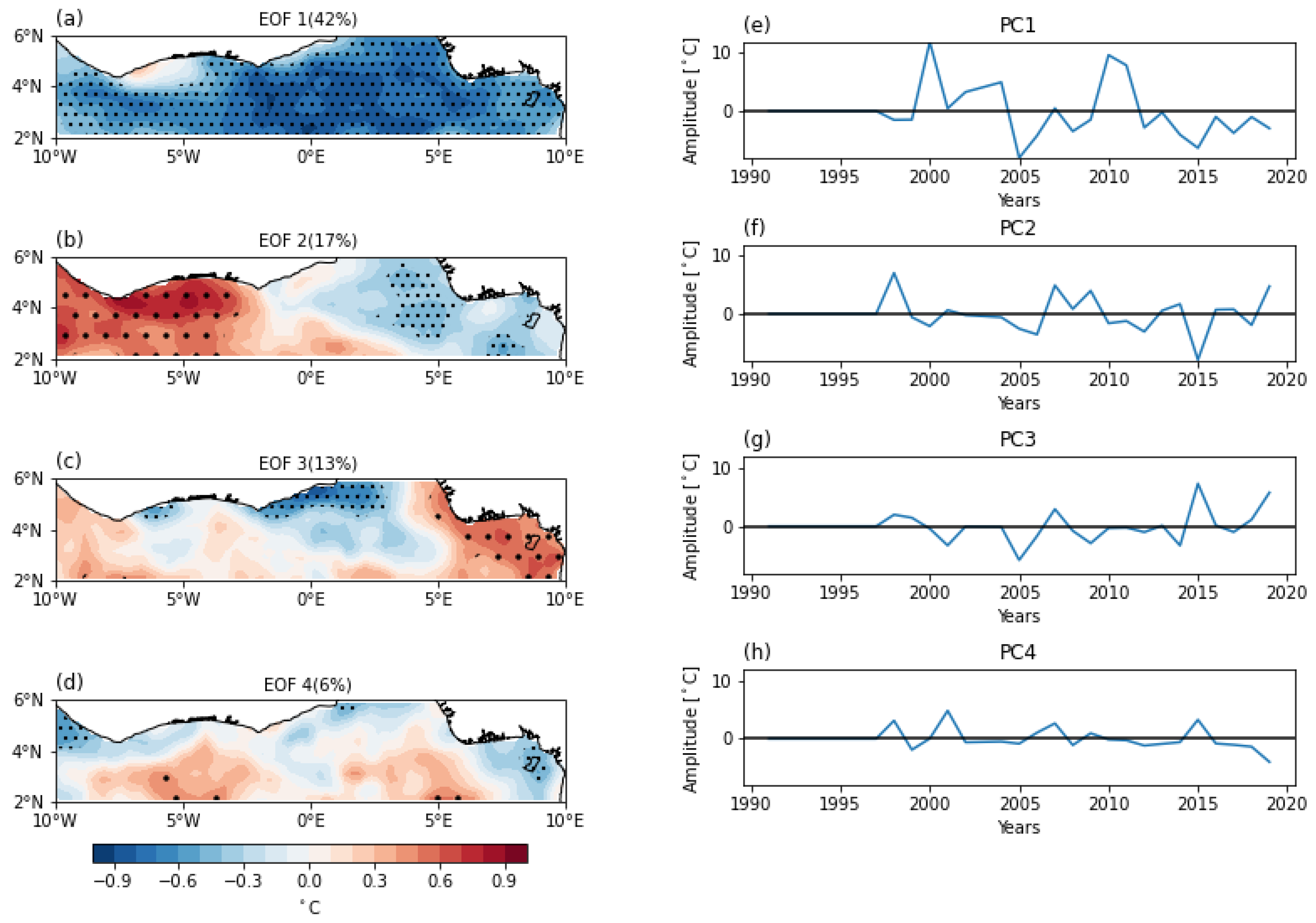 Climate 10 00199 g005