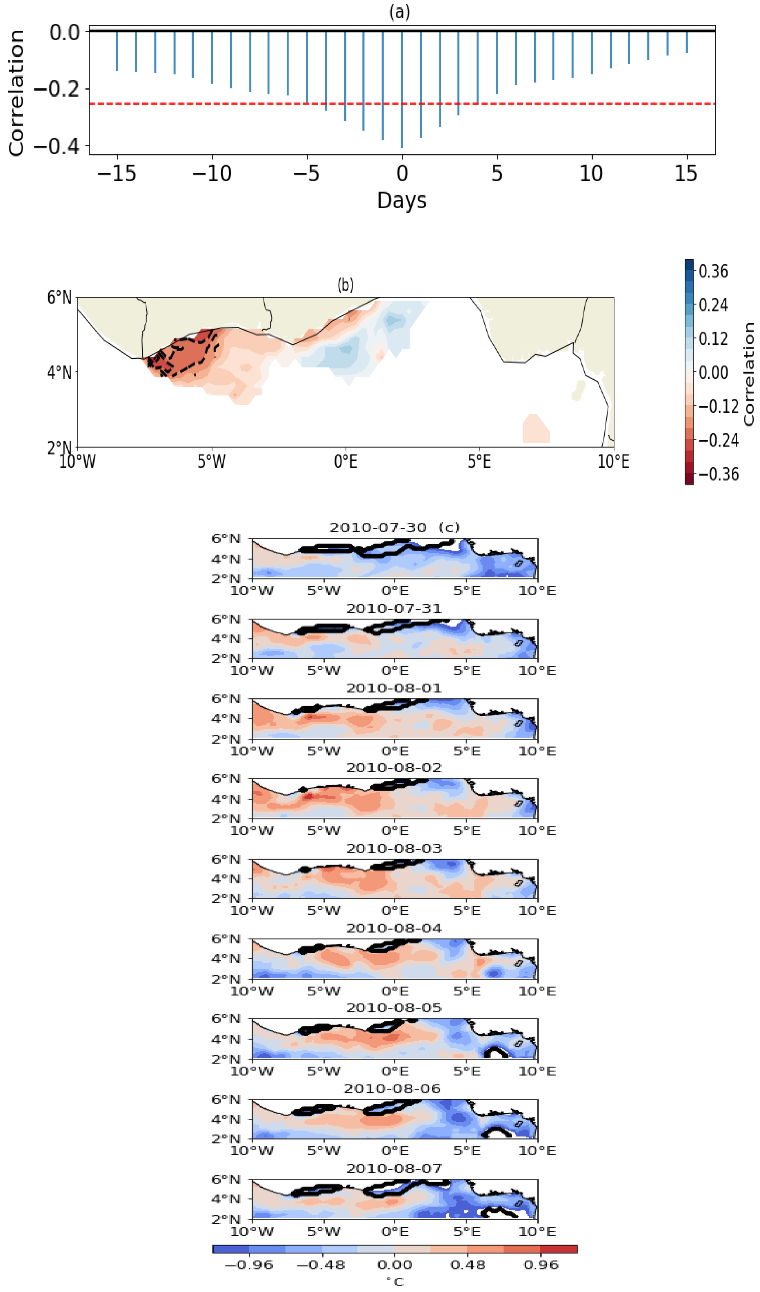 Climate 10 00199 g007