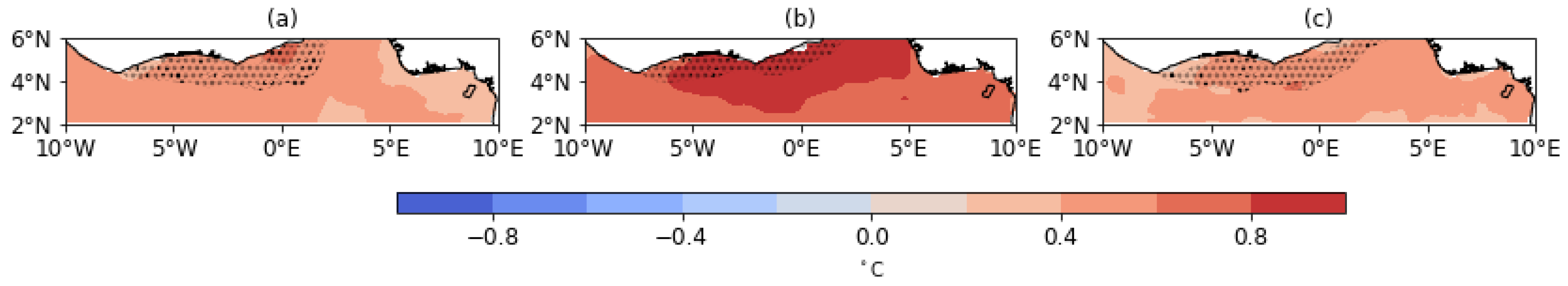 Climate 10 00199 g008