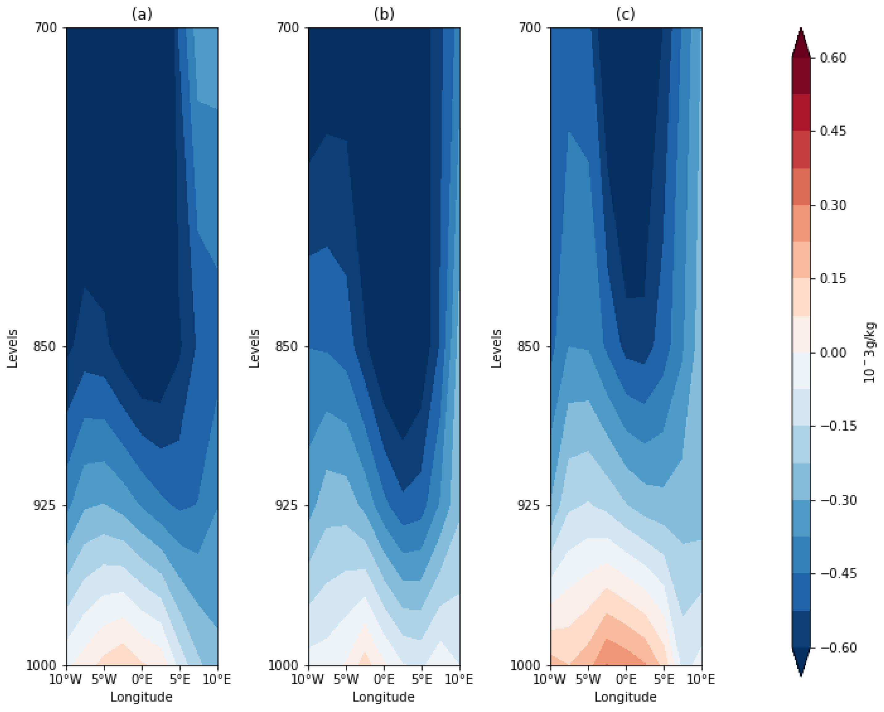 Climate 10 00199 g011