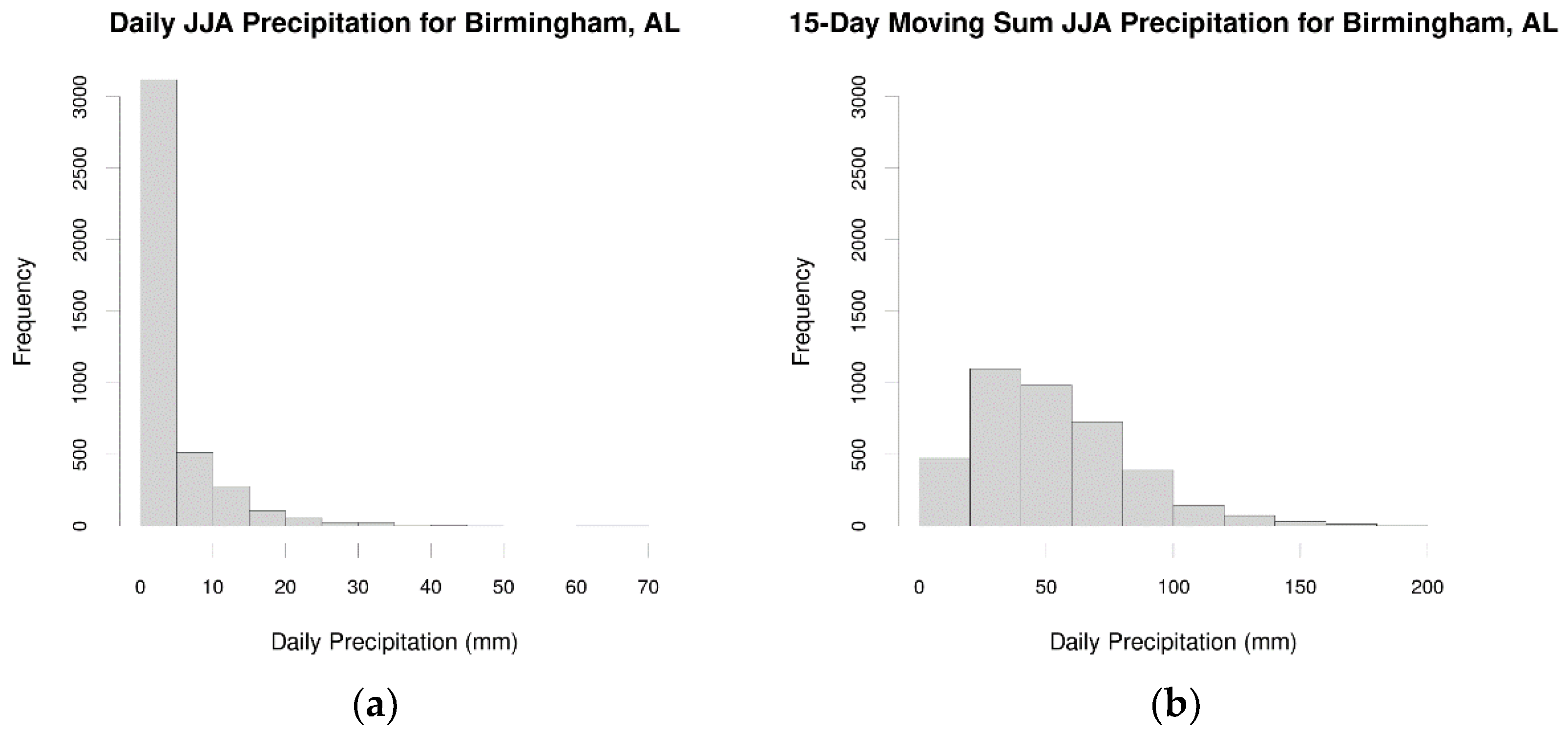 Climate 11 00002 g001 Climate 11 00002 g001