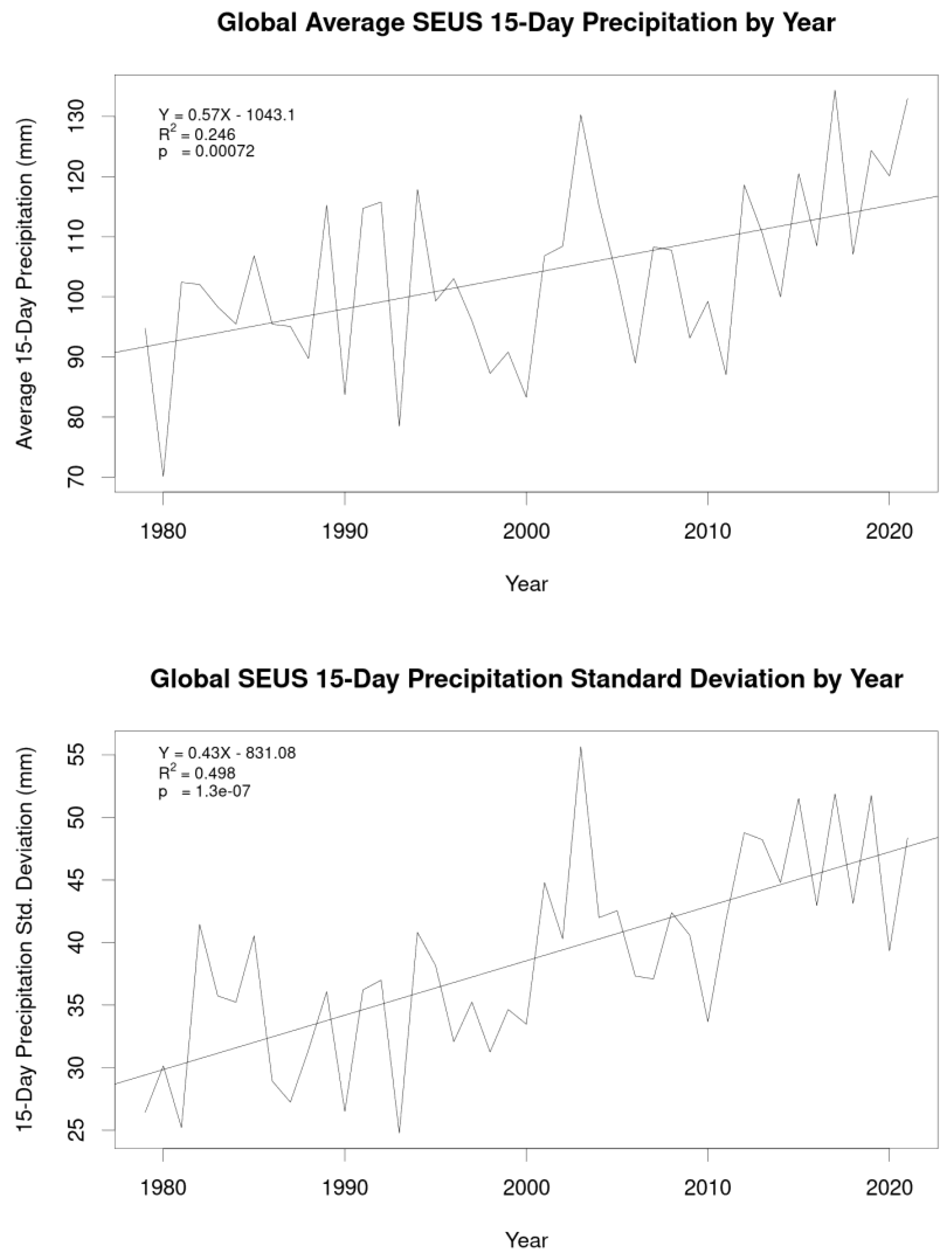 Climate 11 00002 g003 Climate 11 00002 g003