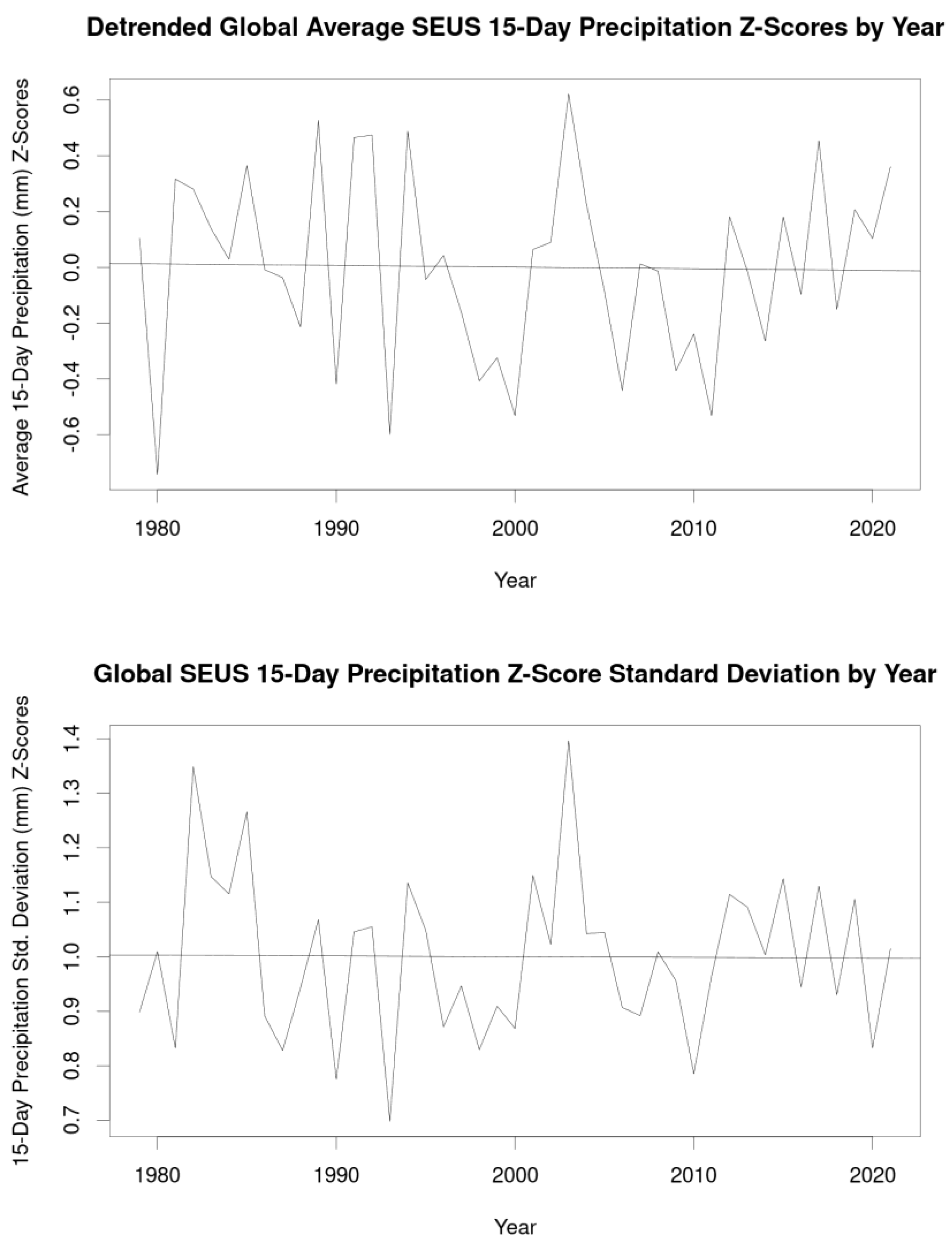 Climate 11 00002 g004 Climate 11 00002 g004