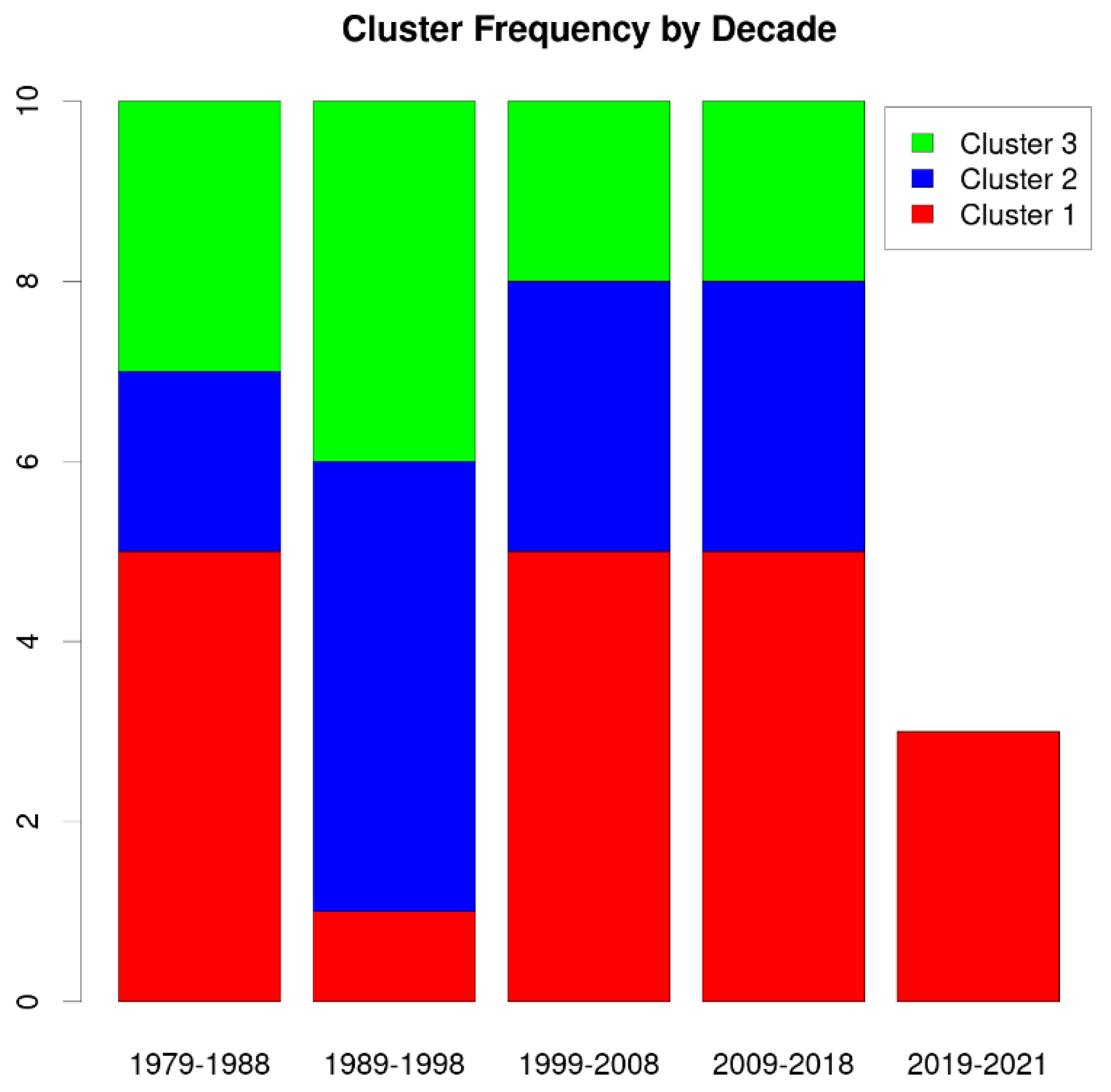 Climate 11 00002 g005 Climate 11 00002 g005