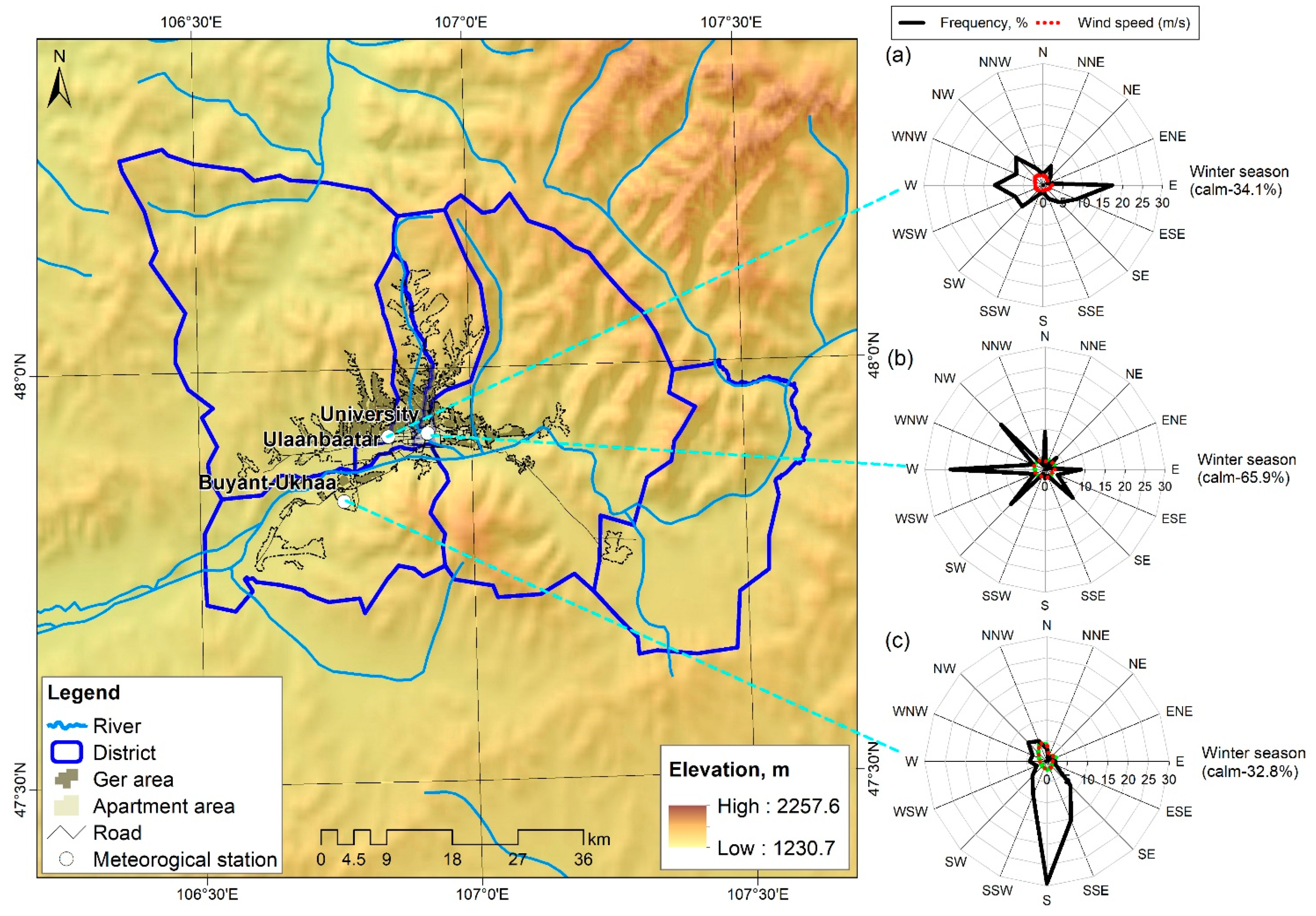 Climate 11 00004 g008