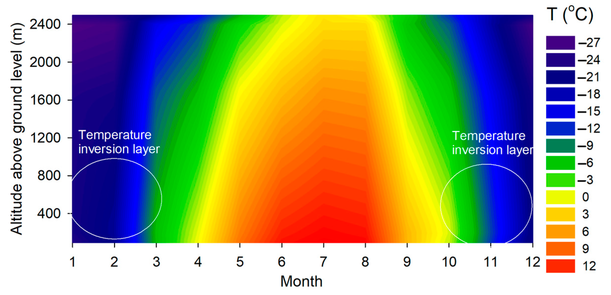Climate 11 00004 g009