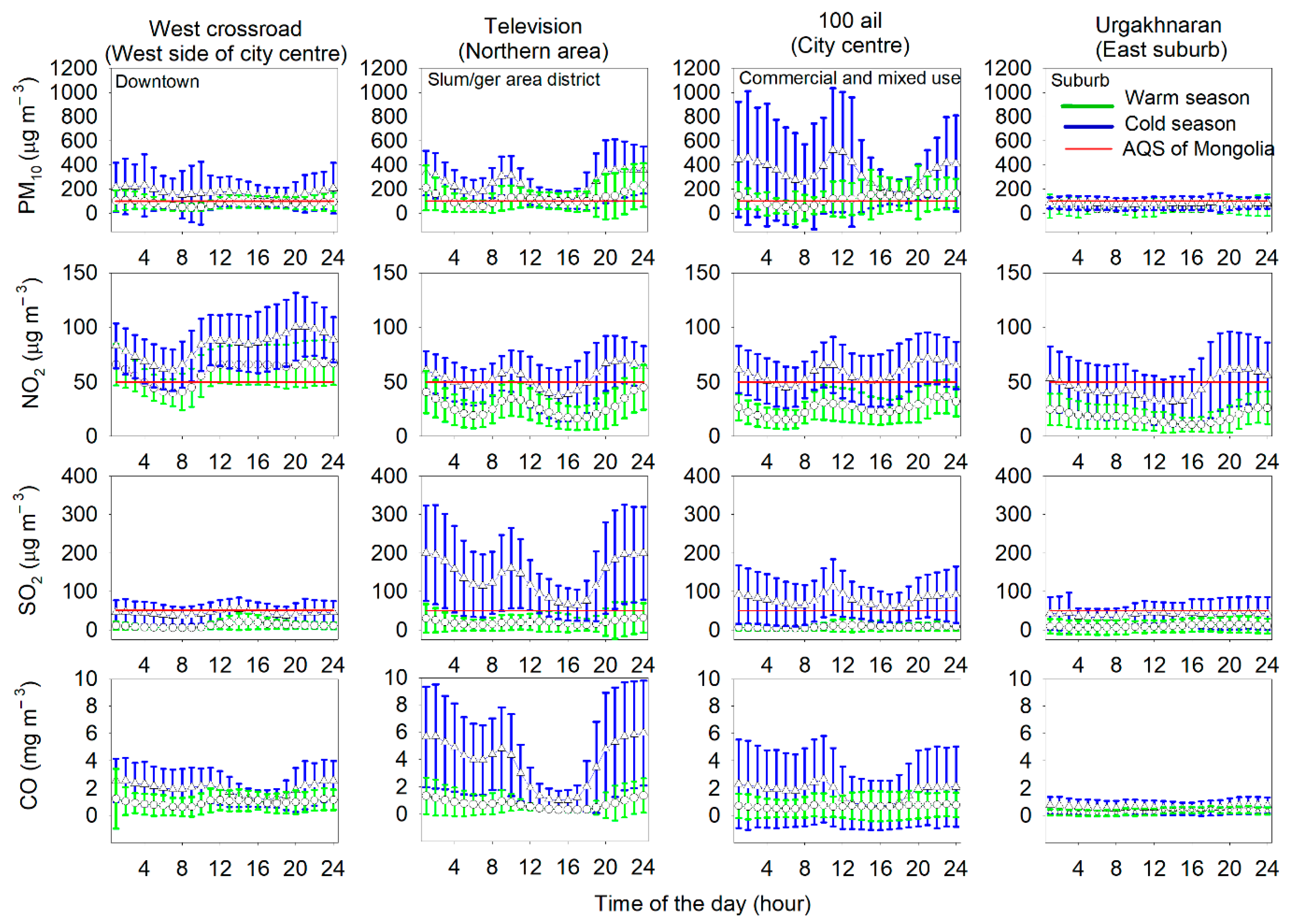 Climate 11 00004 g013