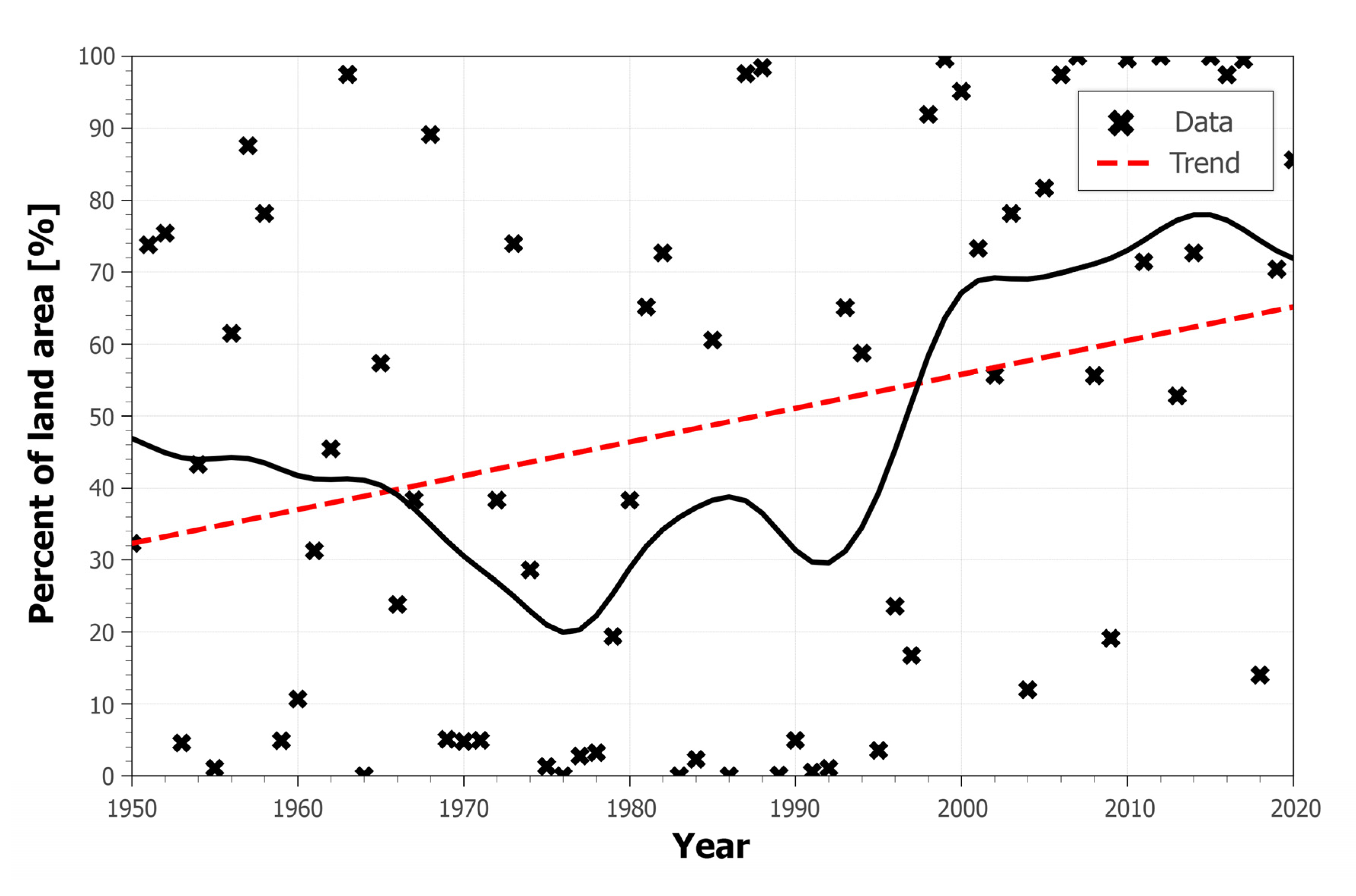 Climate 11 00005 g010 Climate 11 00005 g010