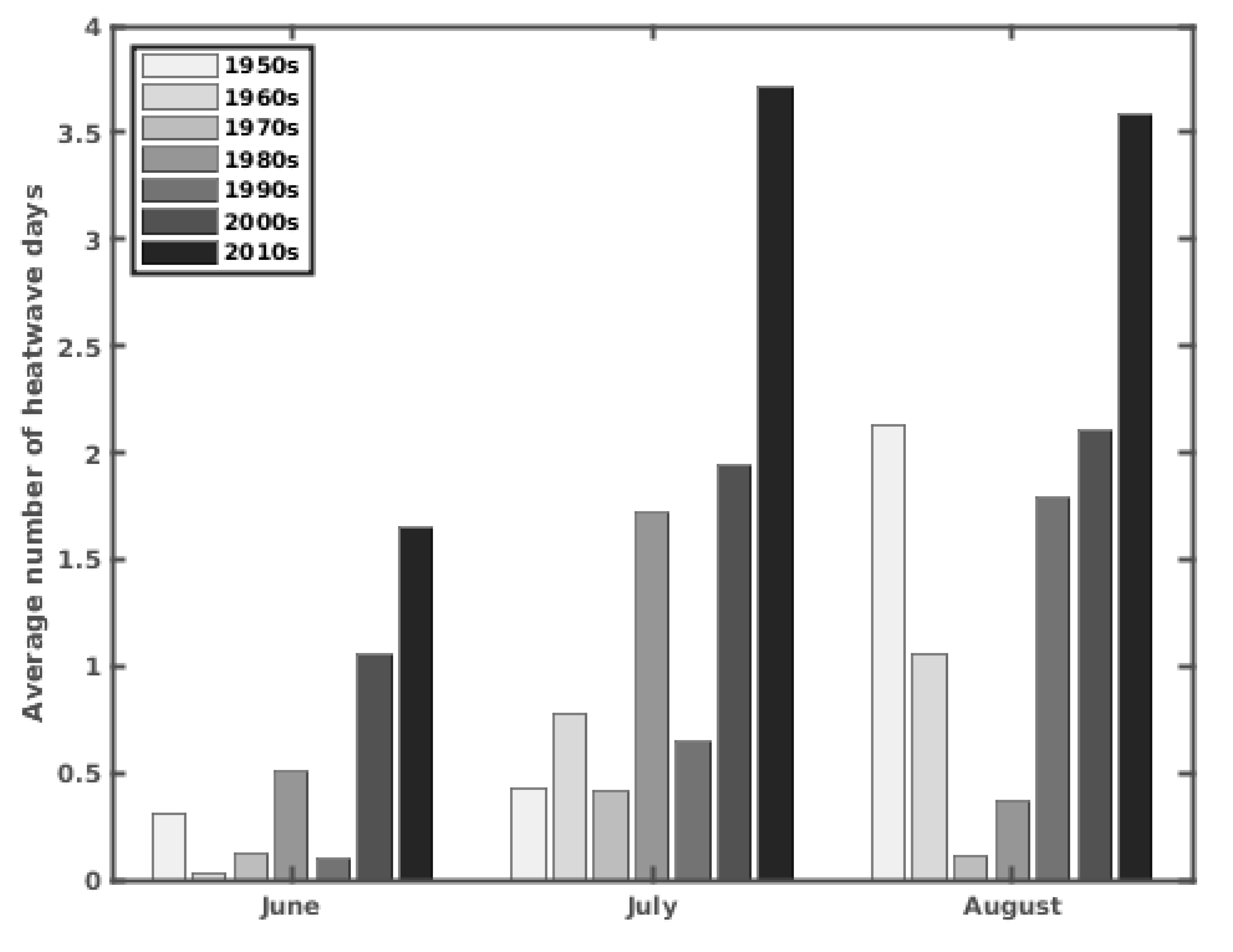 Climate 11 00005 g011 Climate 11 00005 g011