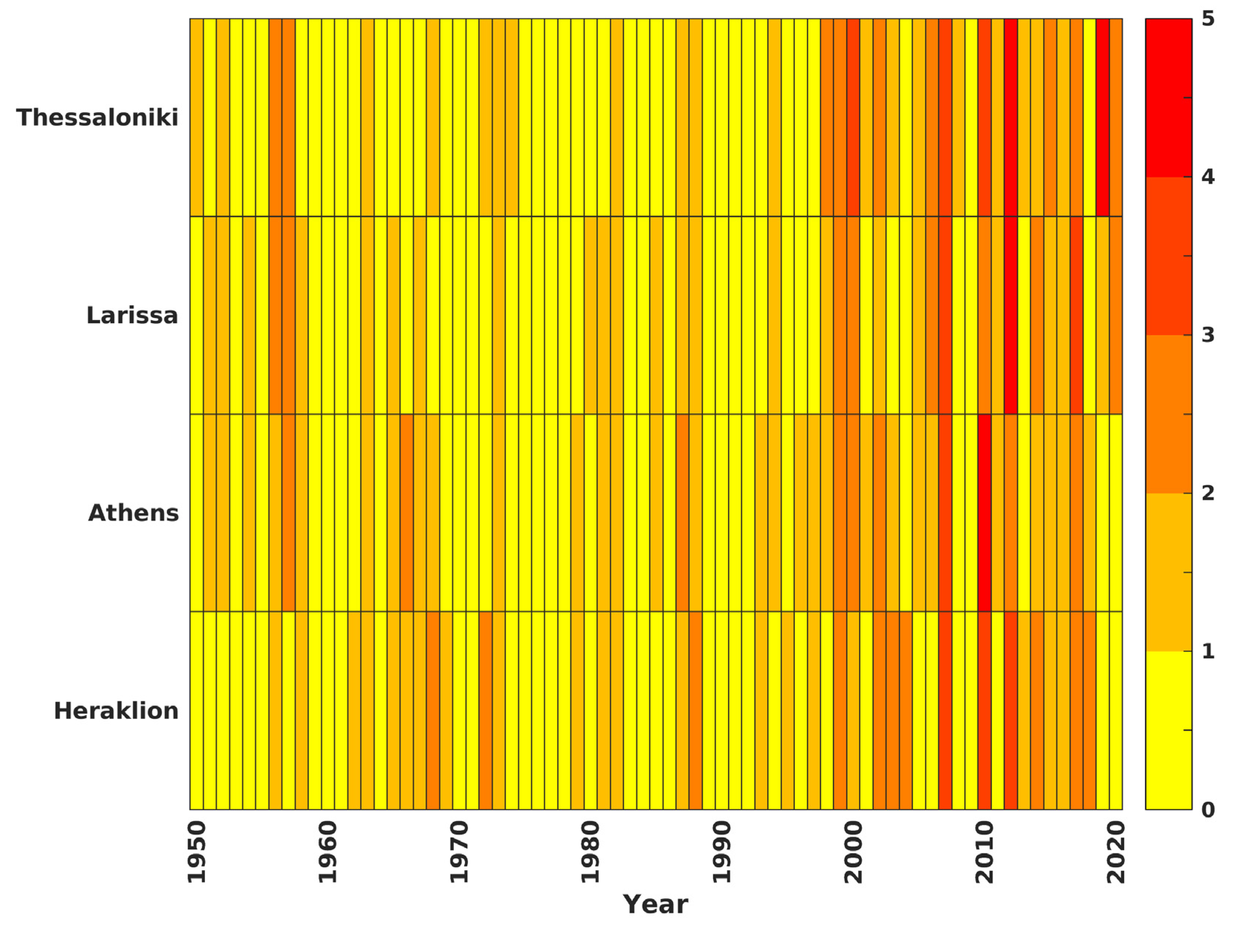 Climate 11 00005 g013 Climate 11 00005 g013