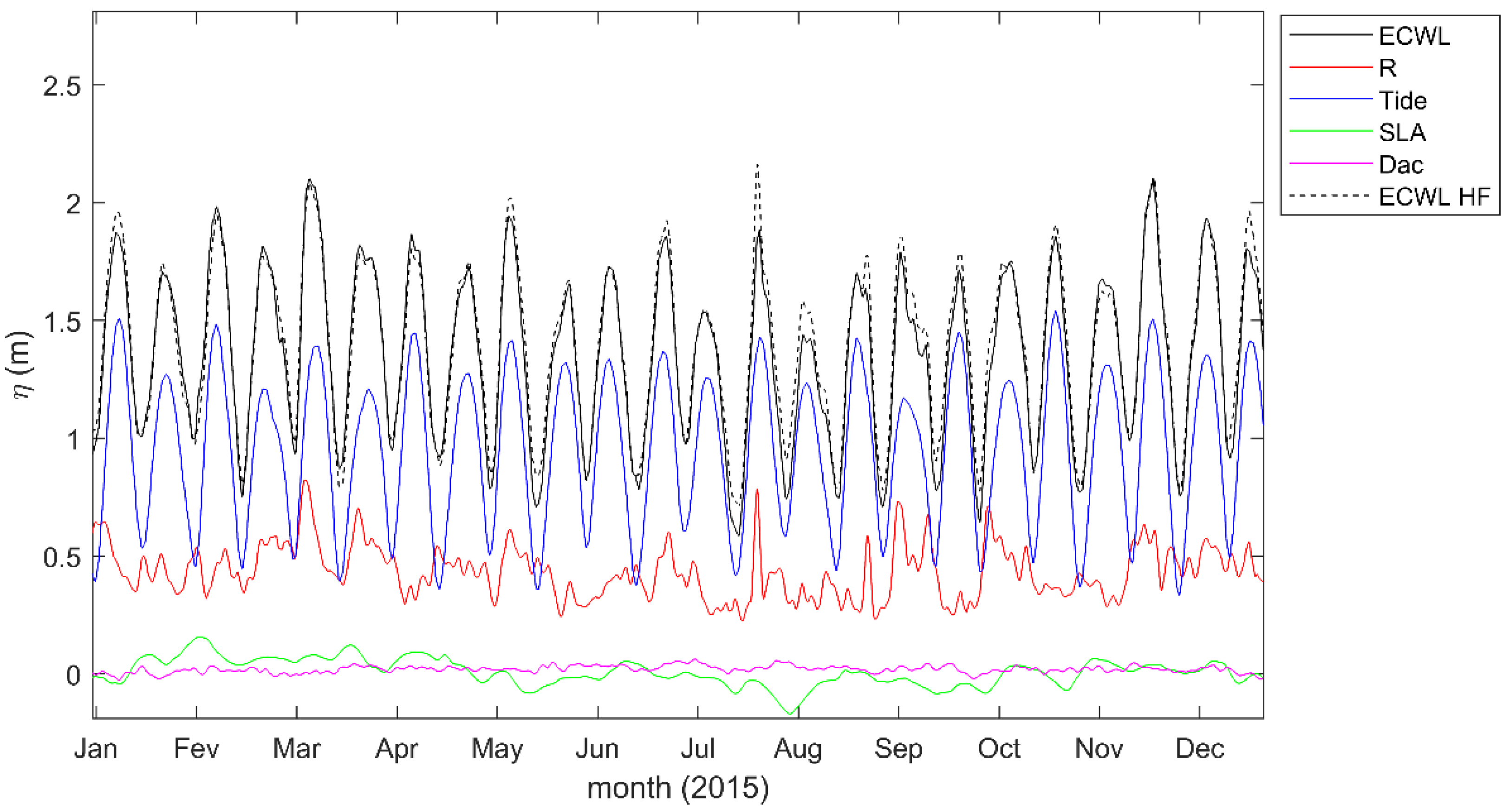 Climate 11 00006 g004