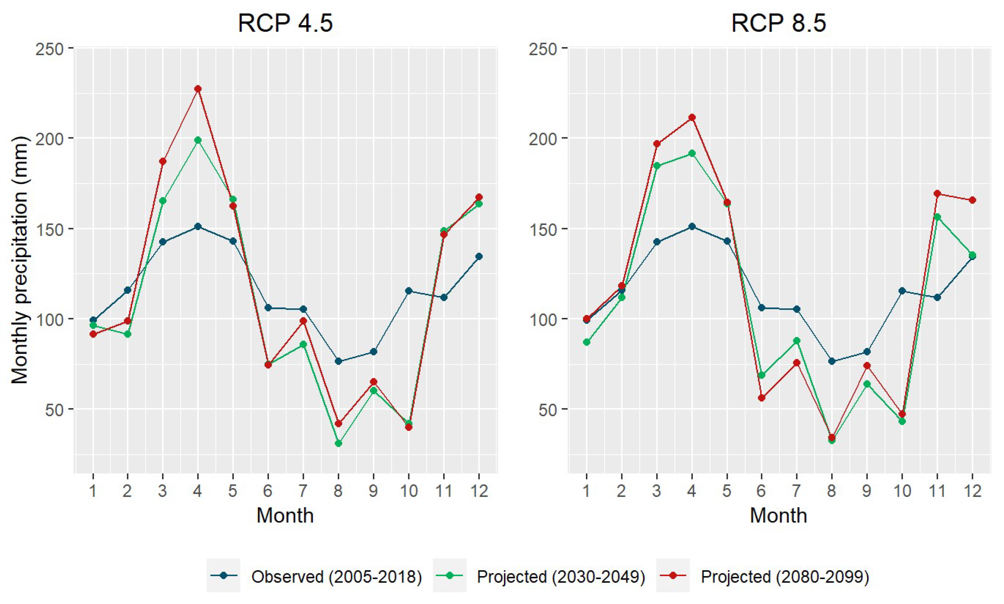 Climate 11 00010 g003 Climate 11 00010 g003