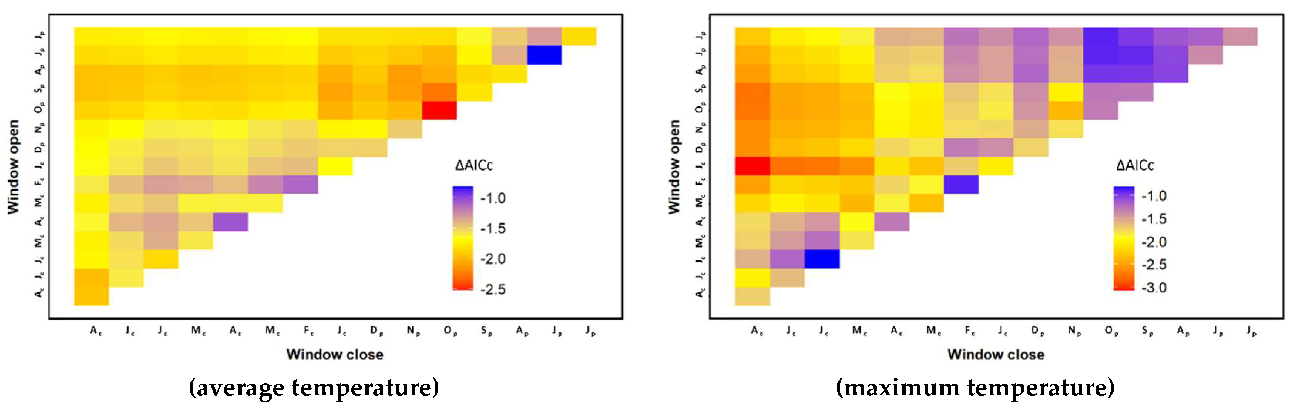 Climate 11 00010 g004a Climate 11 00010 g004a