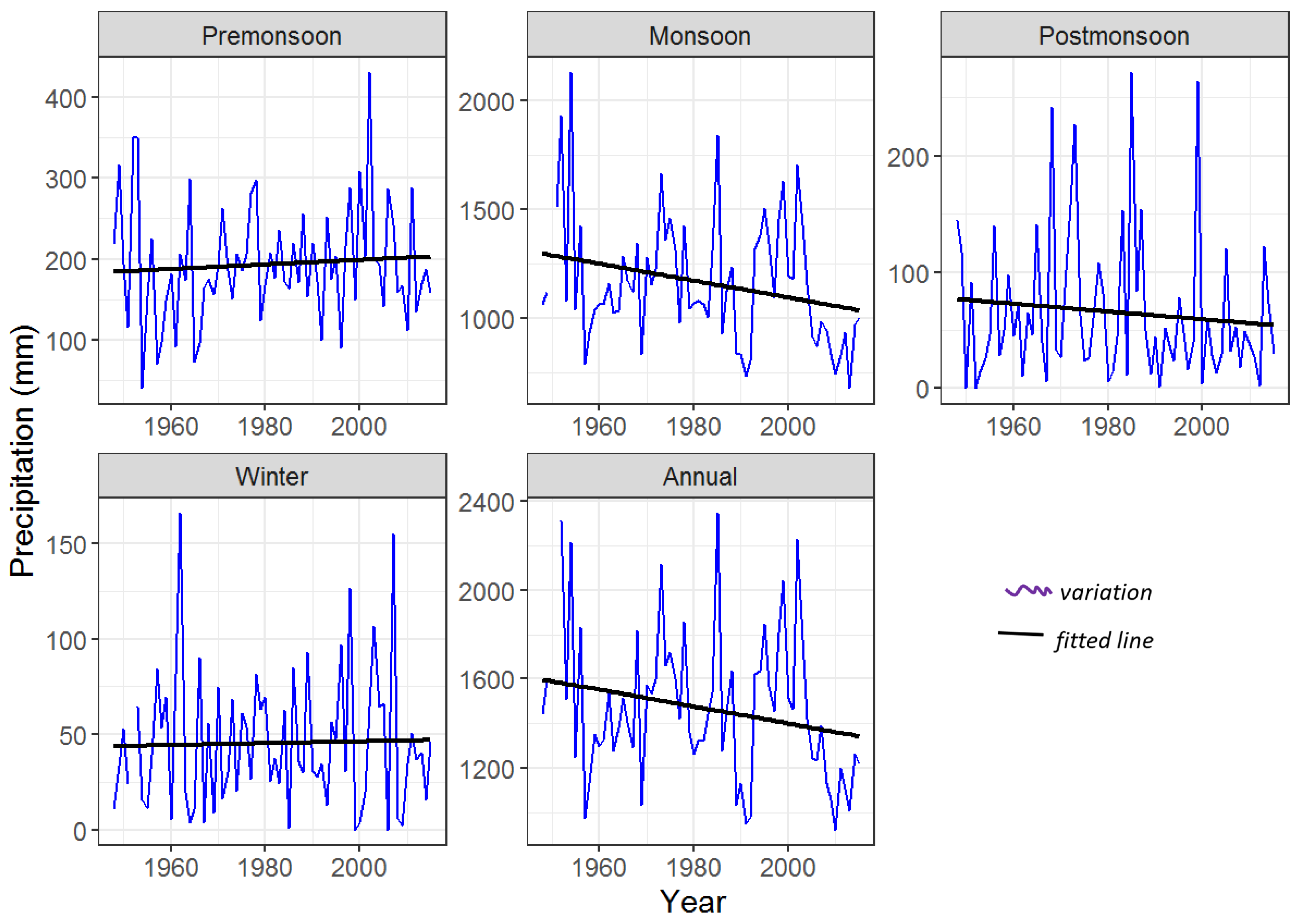 Climate 11 00011 g004