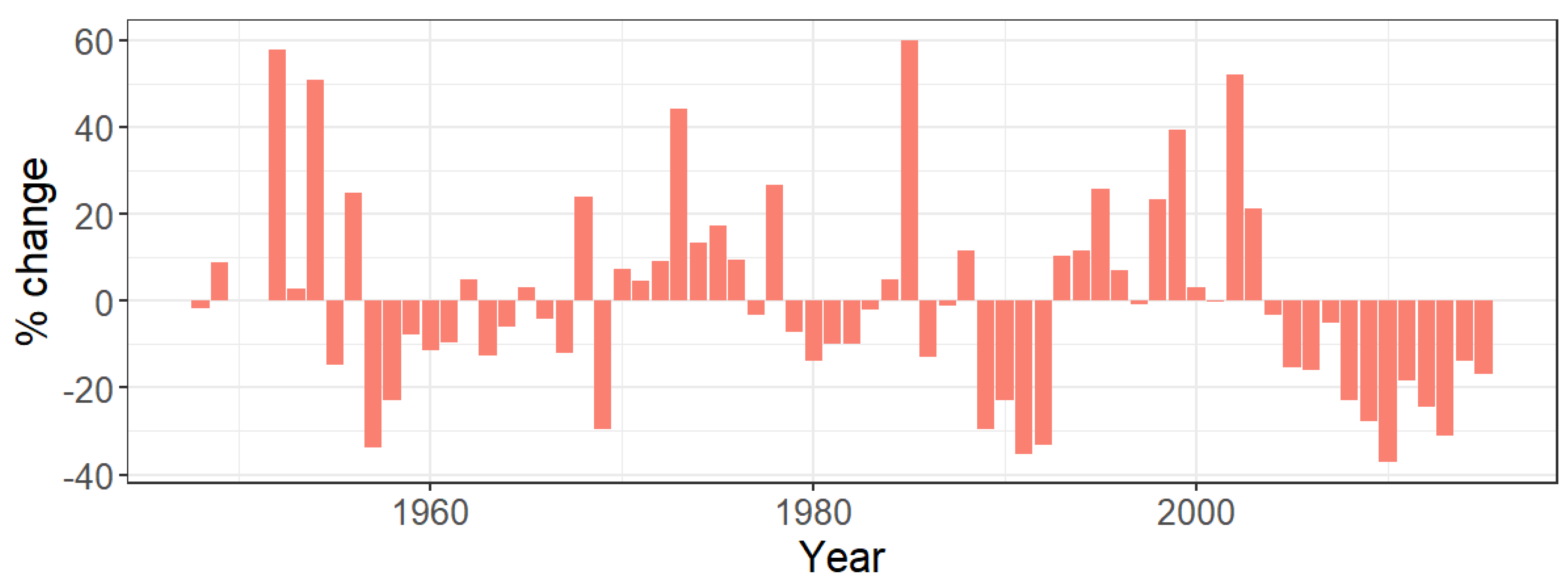 Climate 11 00011 g005