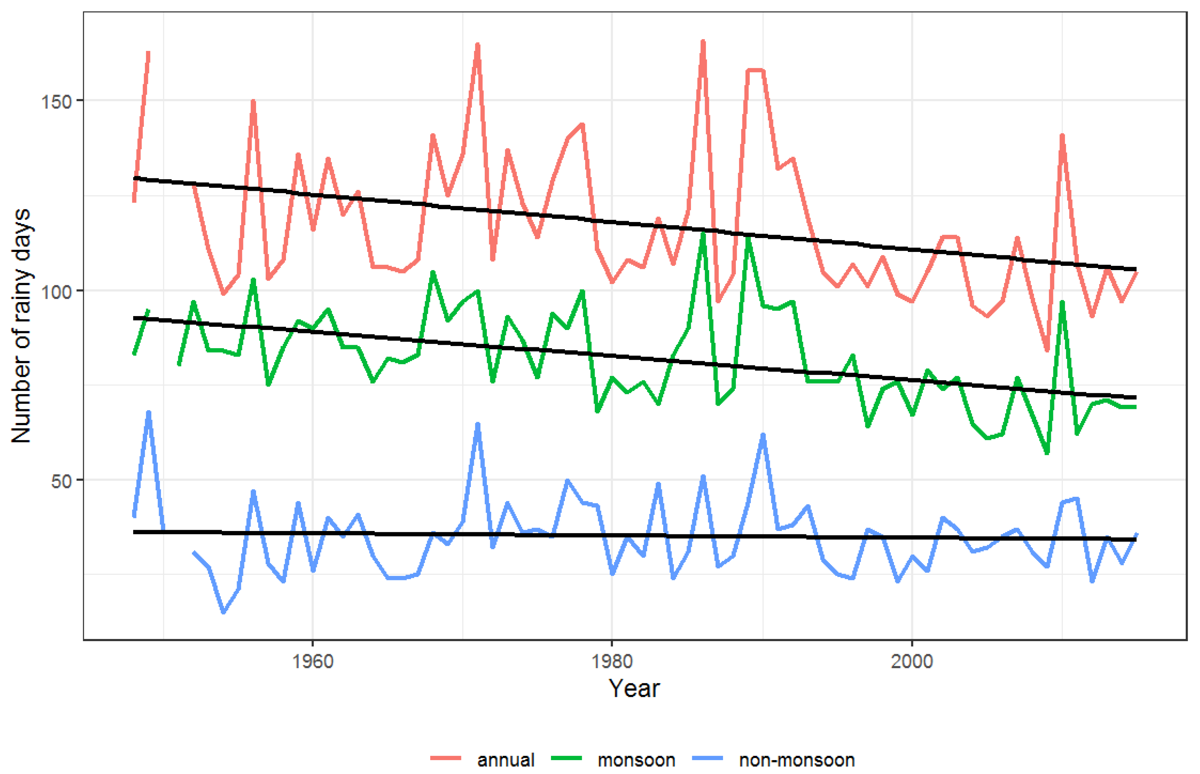 Climate 11 00011 g006