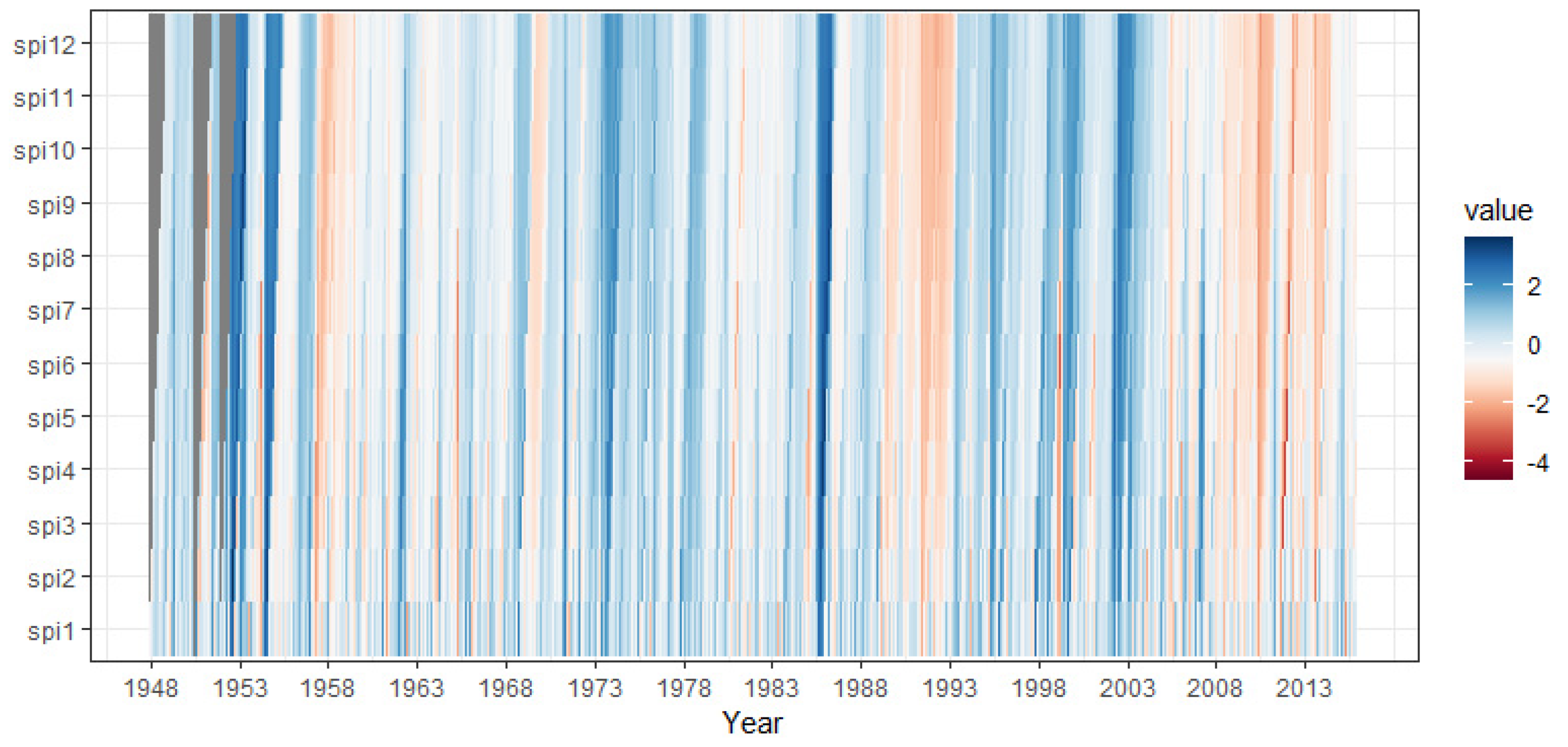 Climate 11 00011 g007