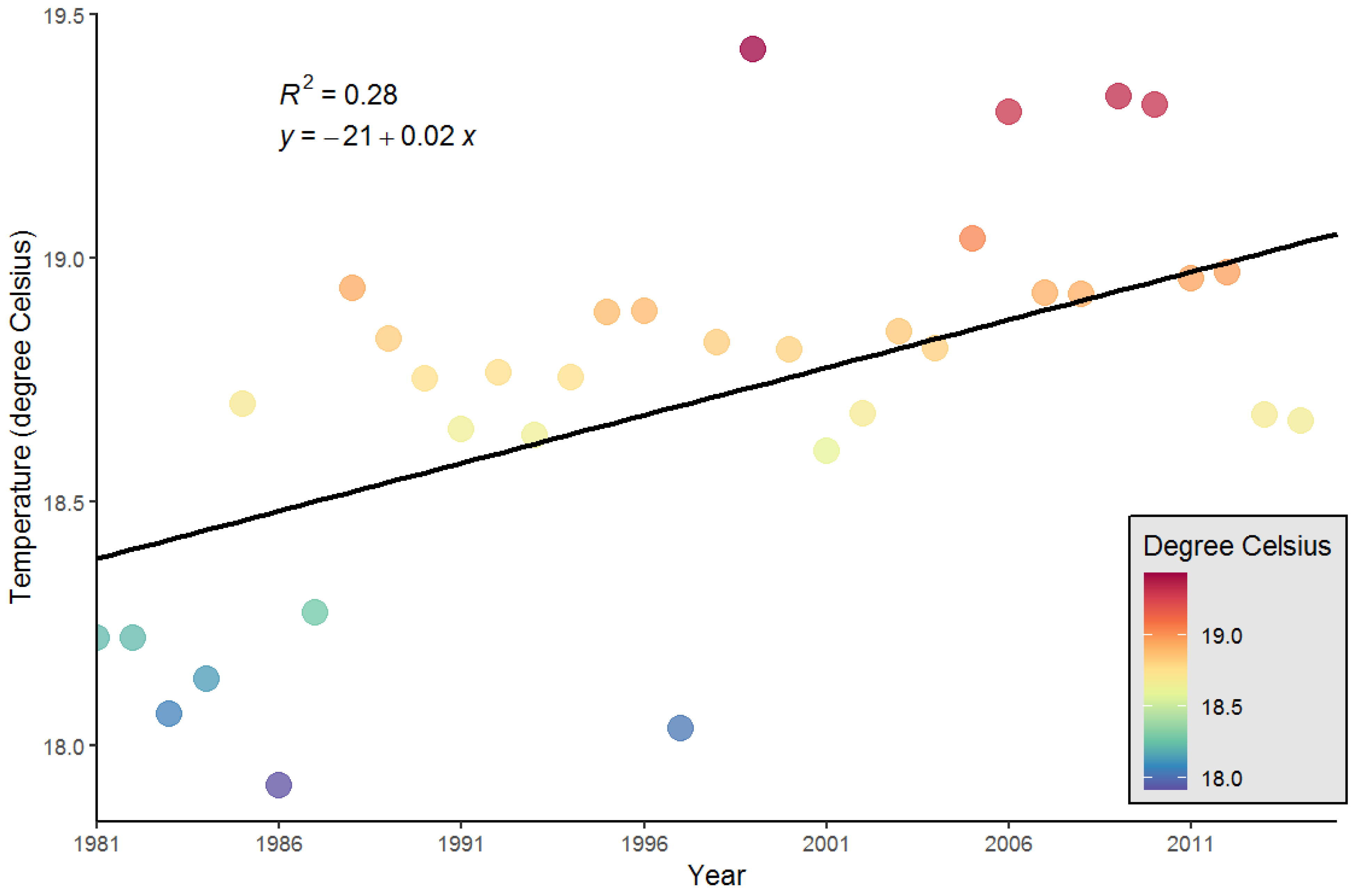 Climate 11 00011 g009