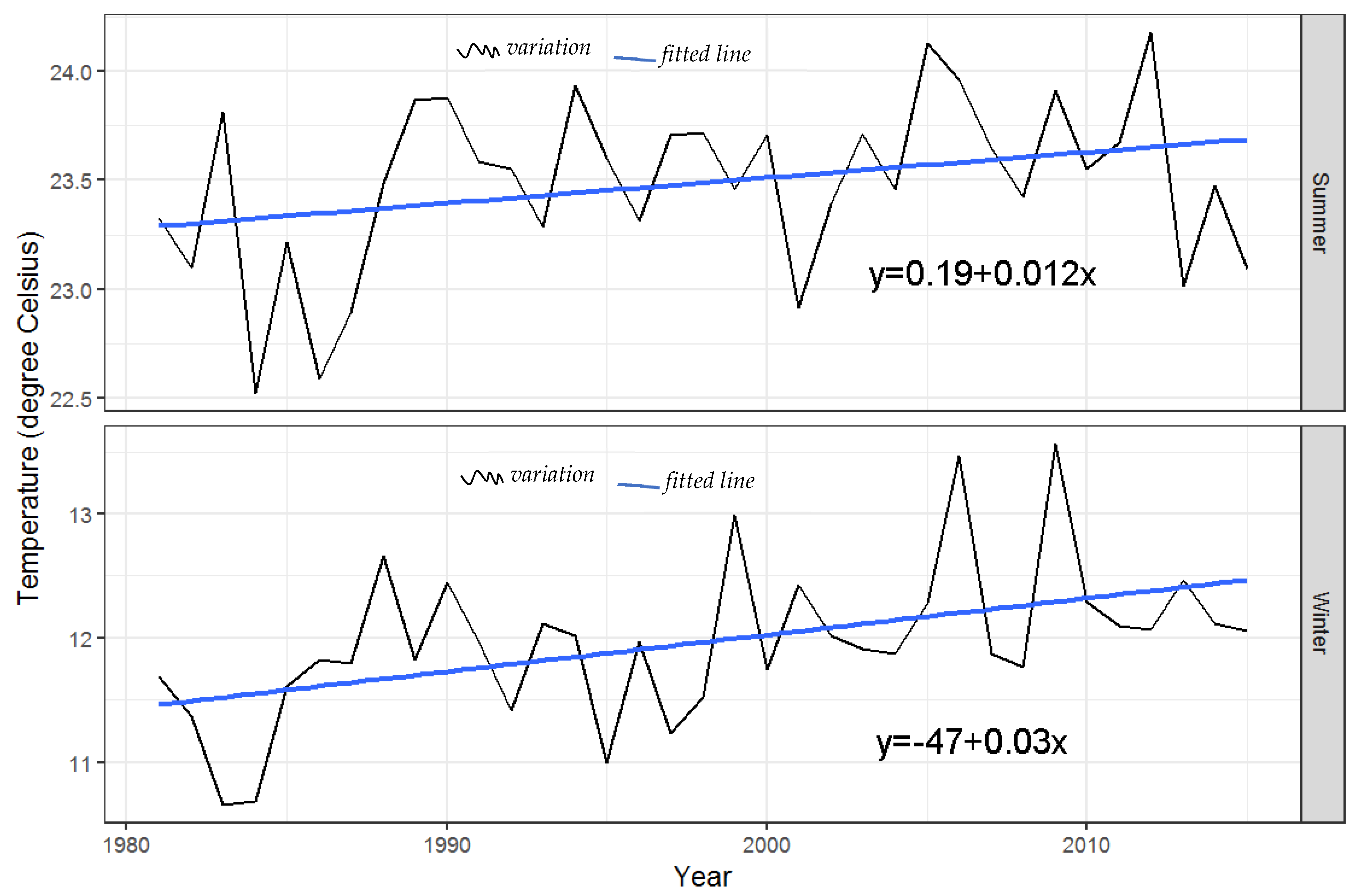 Climate 11 00011 g010