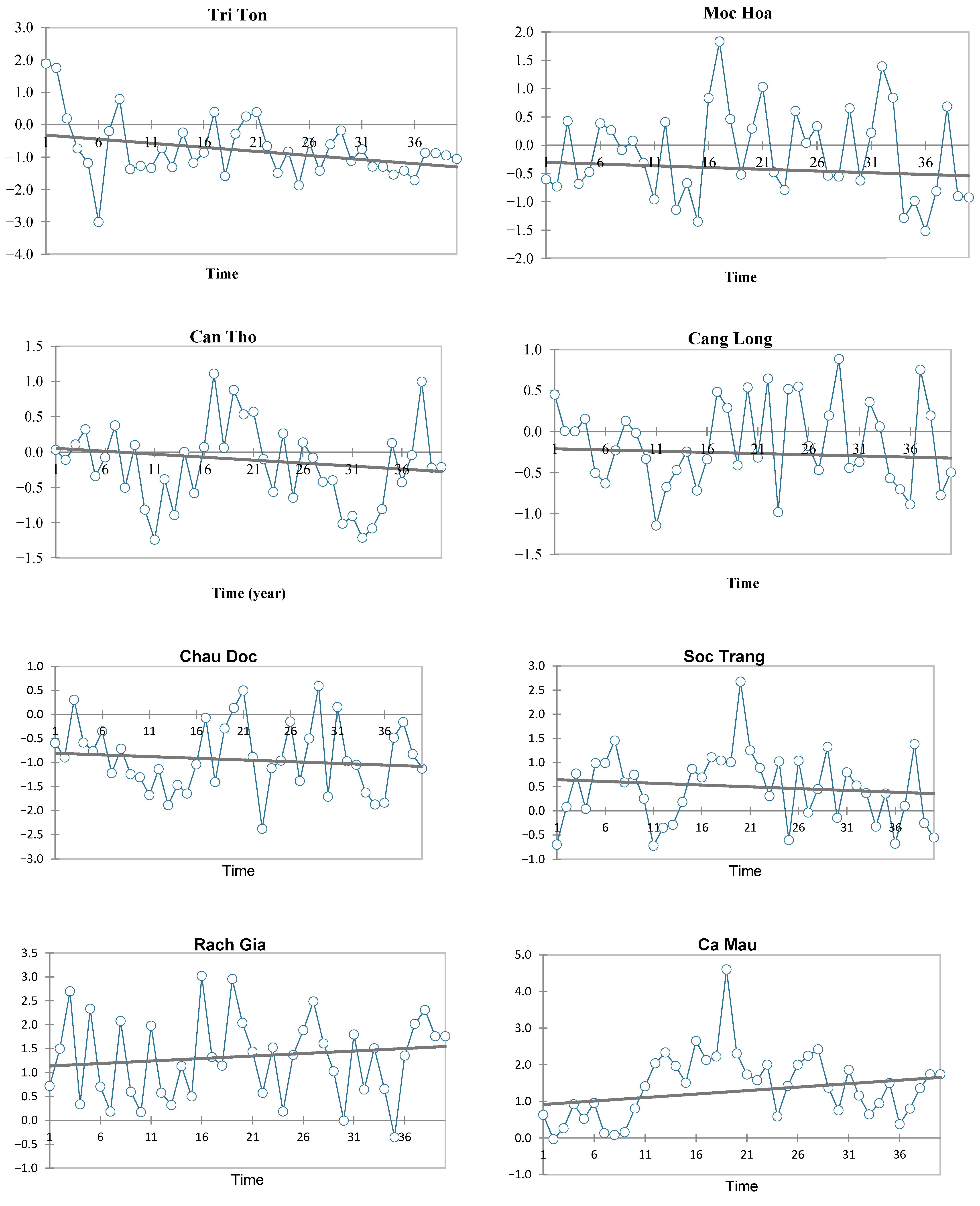 Climate 11 00013 g002a Climate 11 00013 g002a