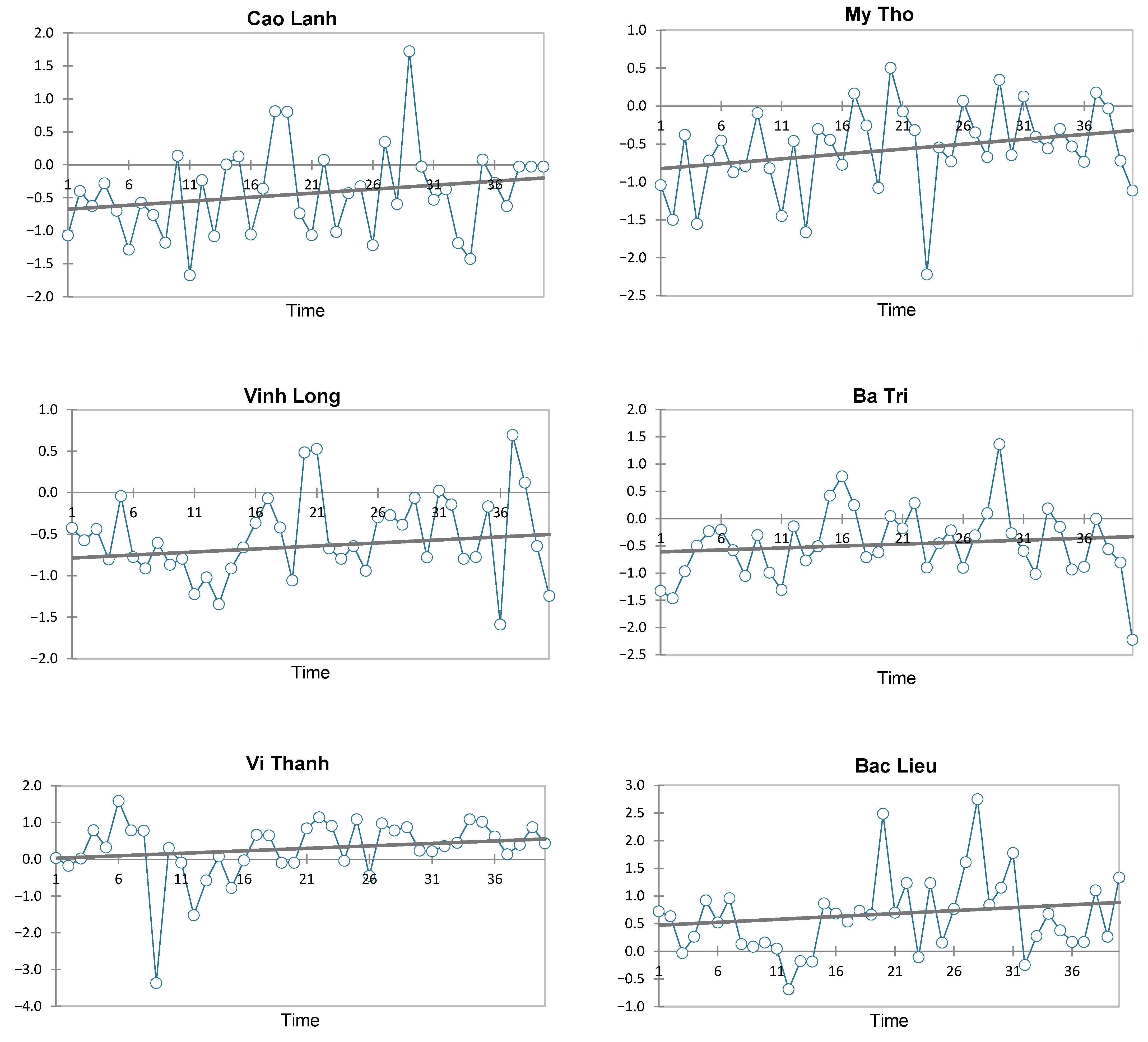 Climate 11 00013 g002b Climate 11 00013 g002b