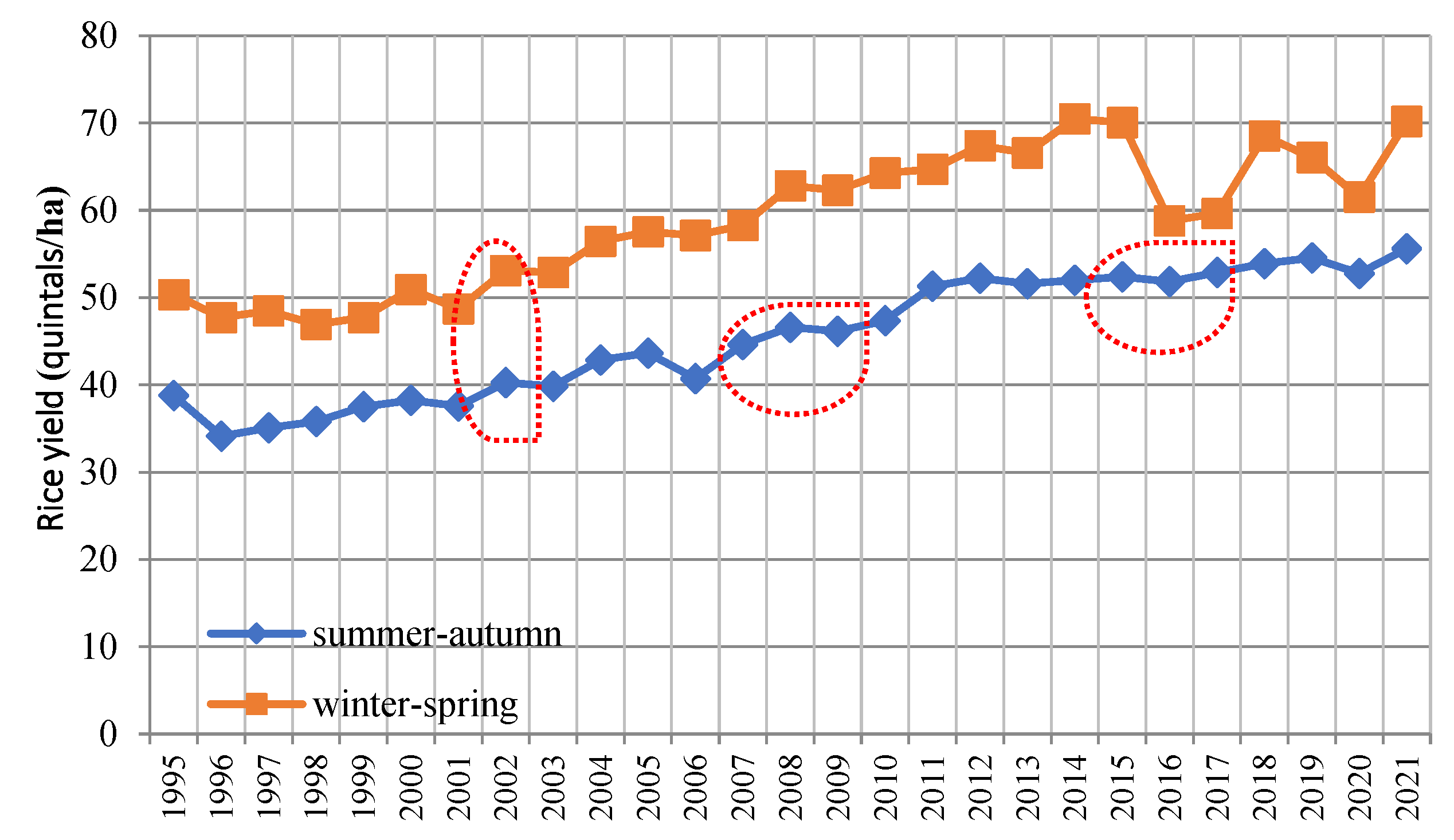 Climate 11 00013 g007 Climate 11 00013 g007