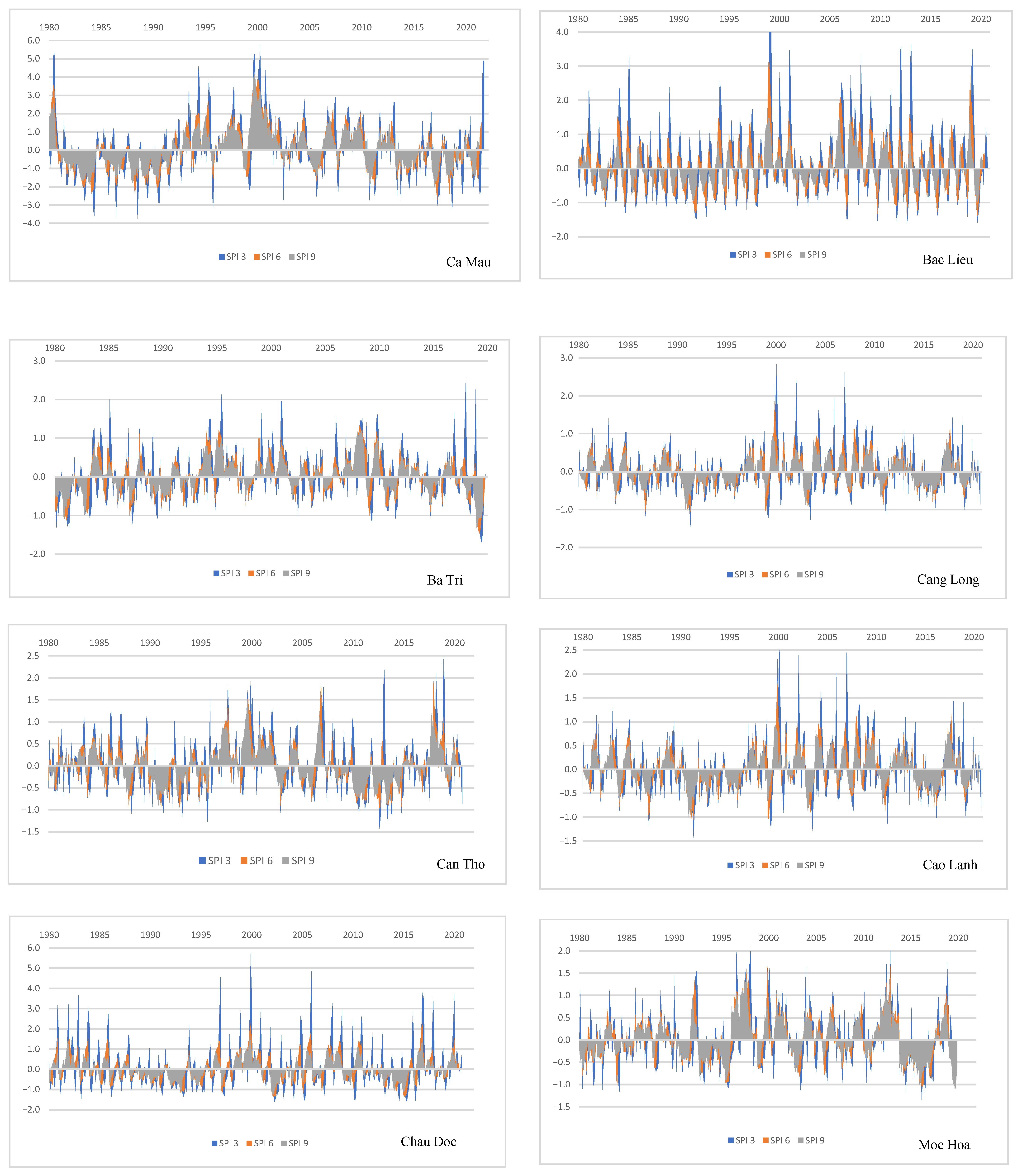 Climate 11 00013 g0a1a Climate 11 00013 g0a1a
