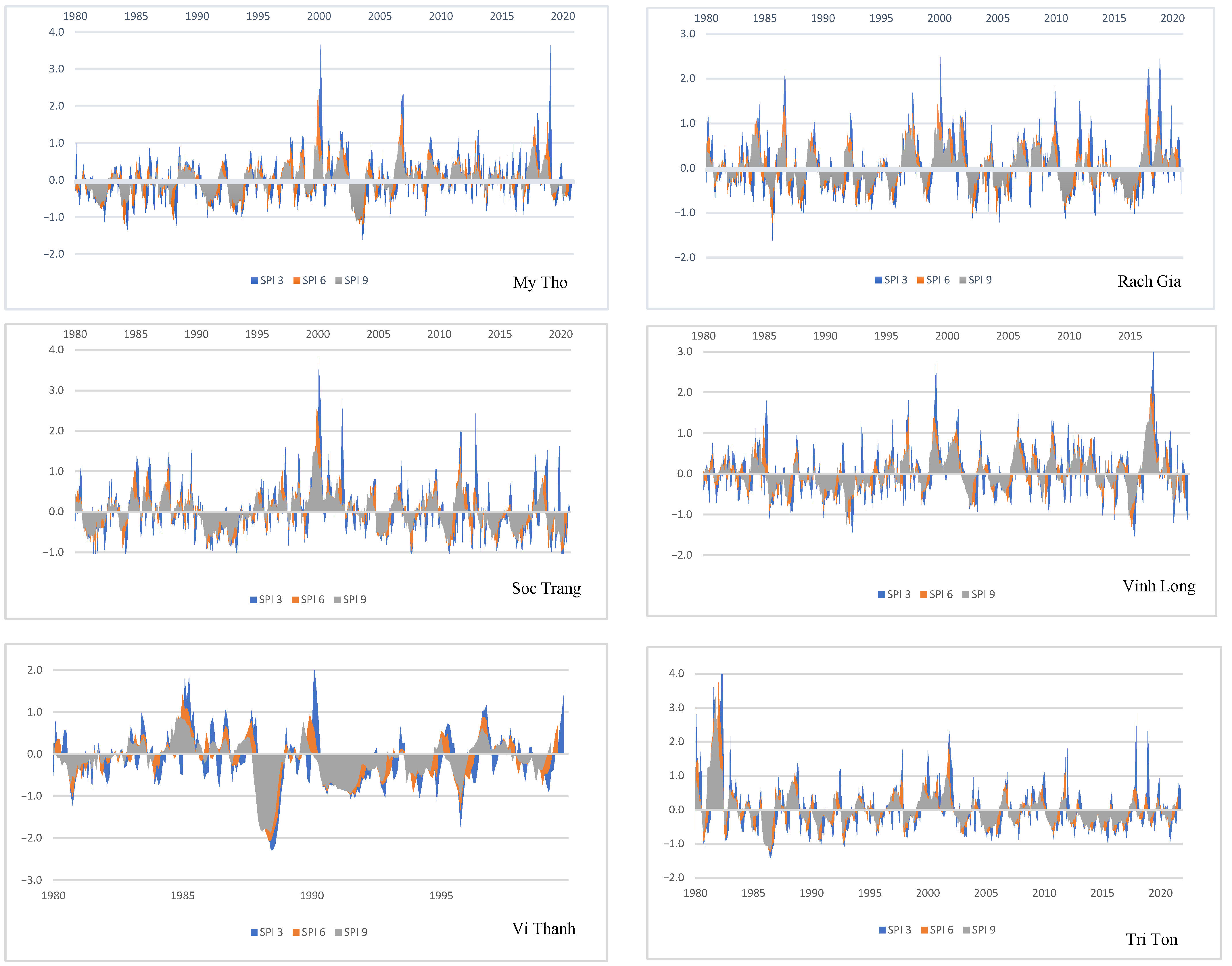 Climate 11 00013 g0a1b Climate 11 00013 g0a1b