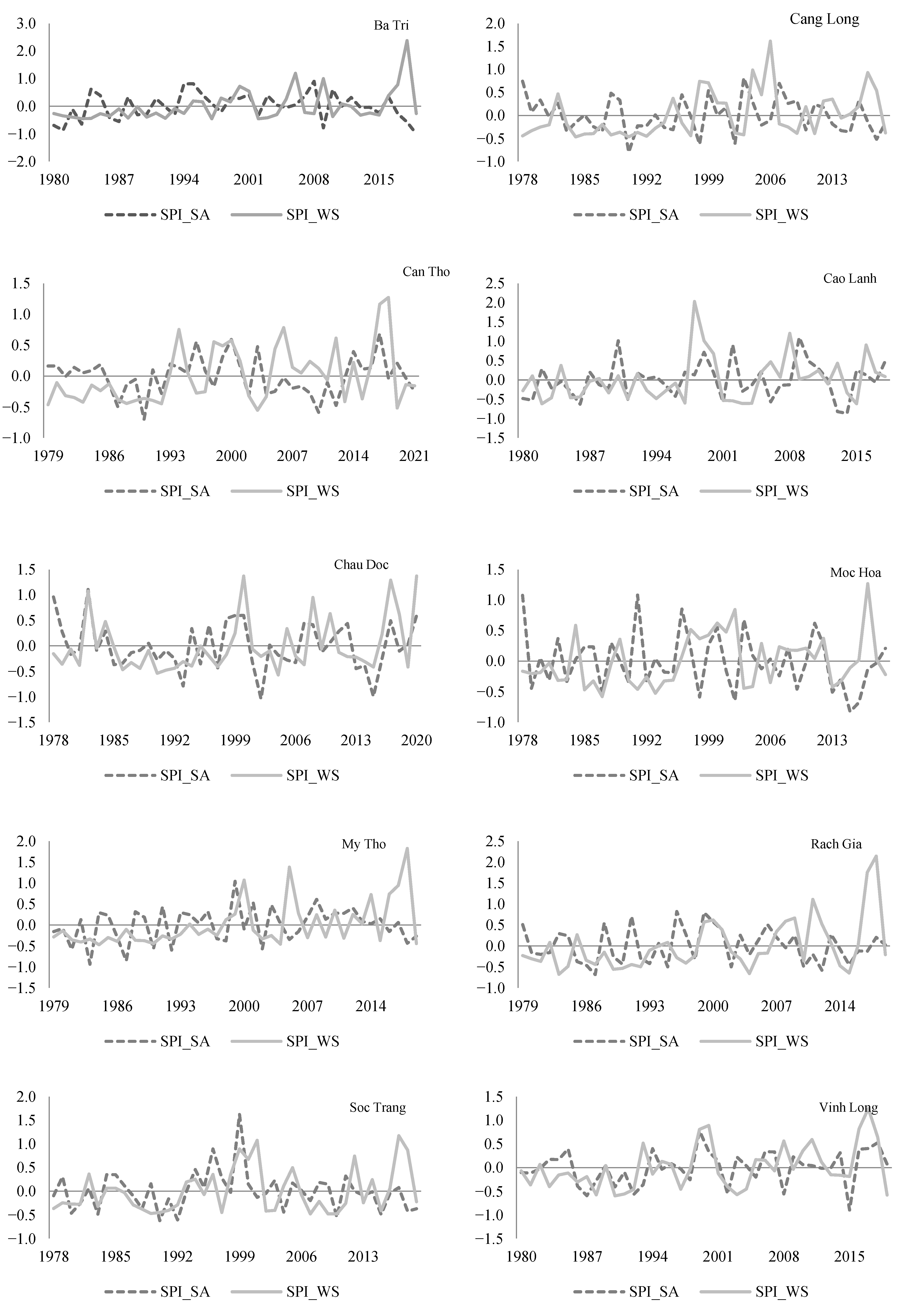 Climate 11 00013 g0a2b Climate 11 00013 g0a2b