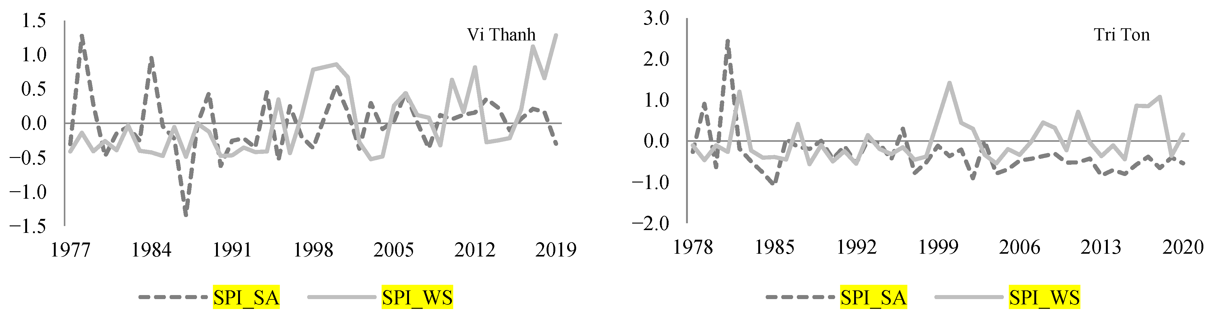 Climate 11 00013 g0a2c Climate 11 00013 g0a2c