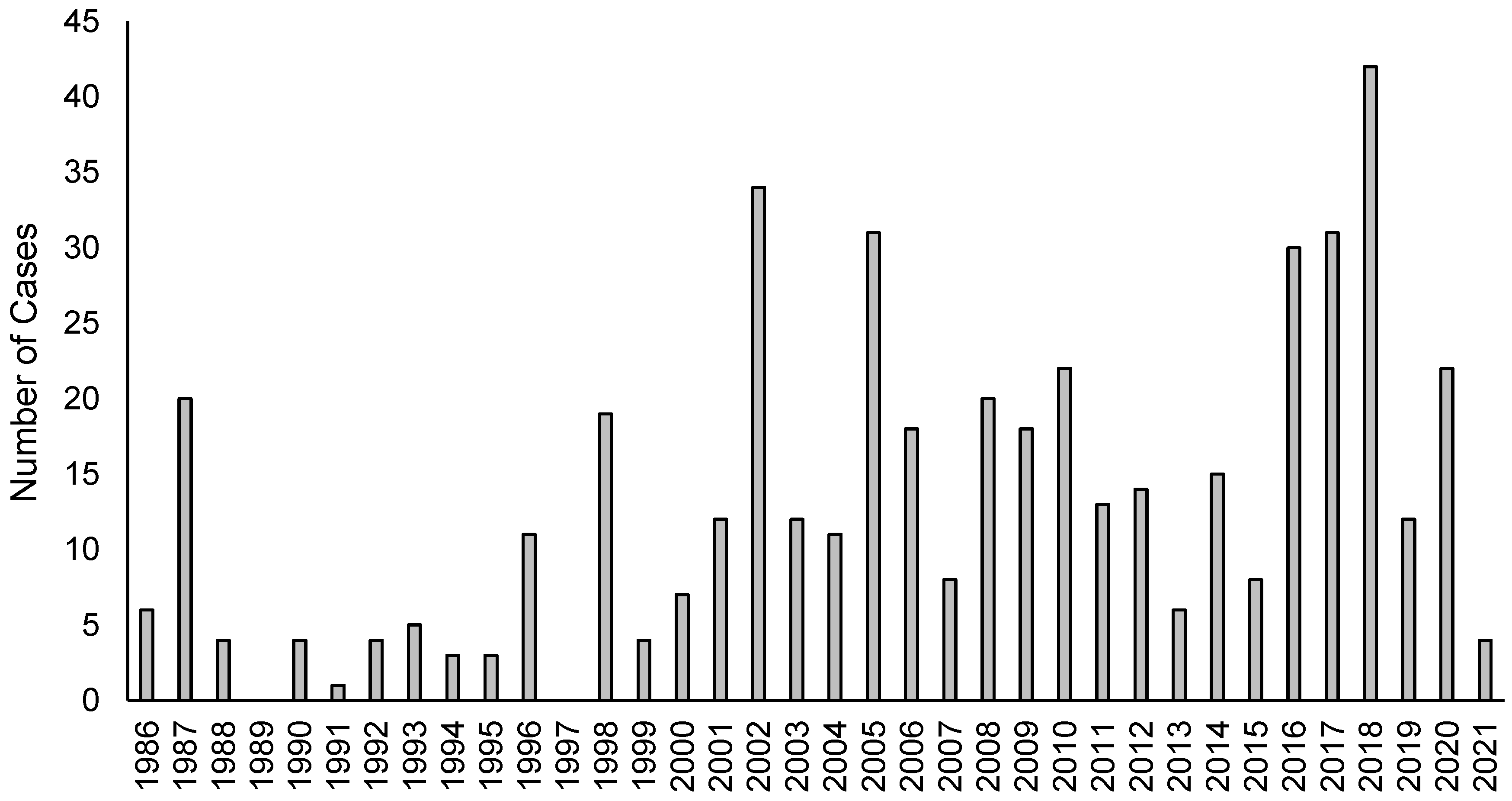 Climate 11 00017 g002 Climate 11 00017 g002