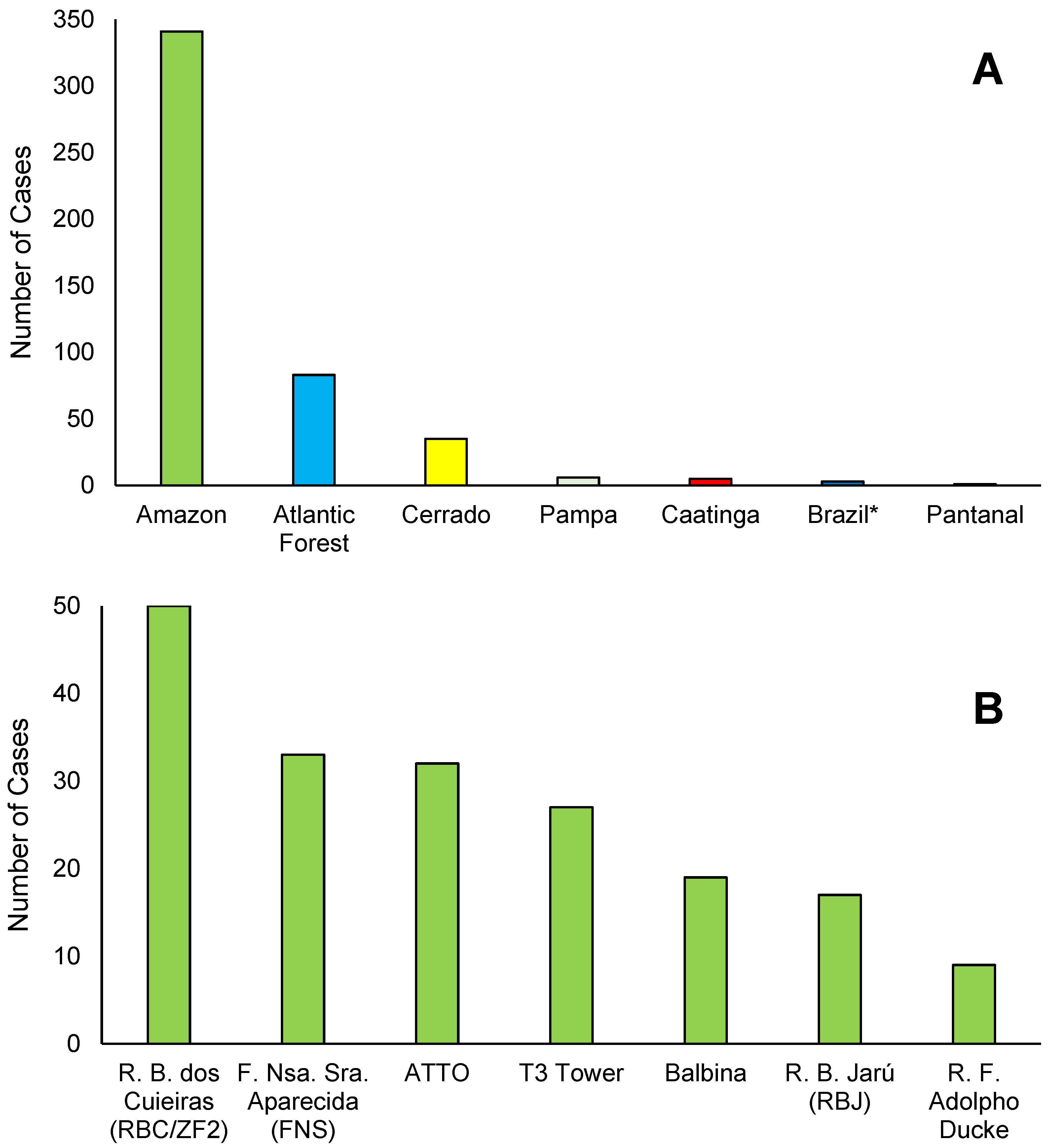 Climate 11 00017 g004 Climate 11 00017 g004