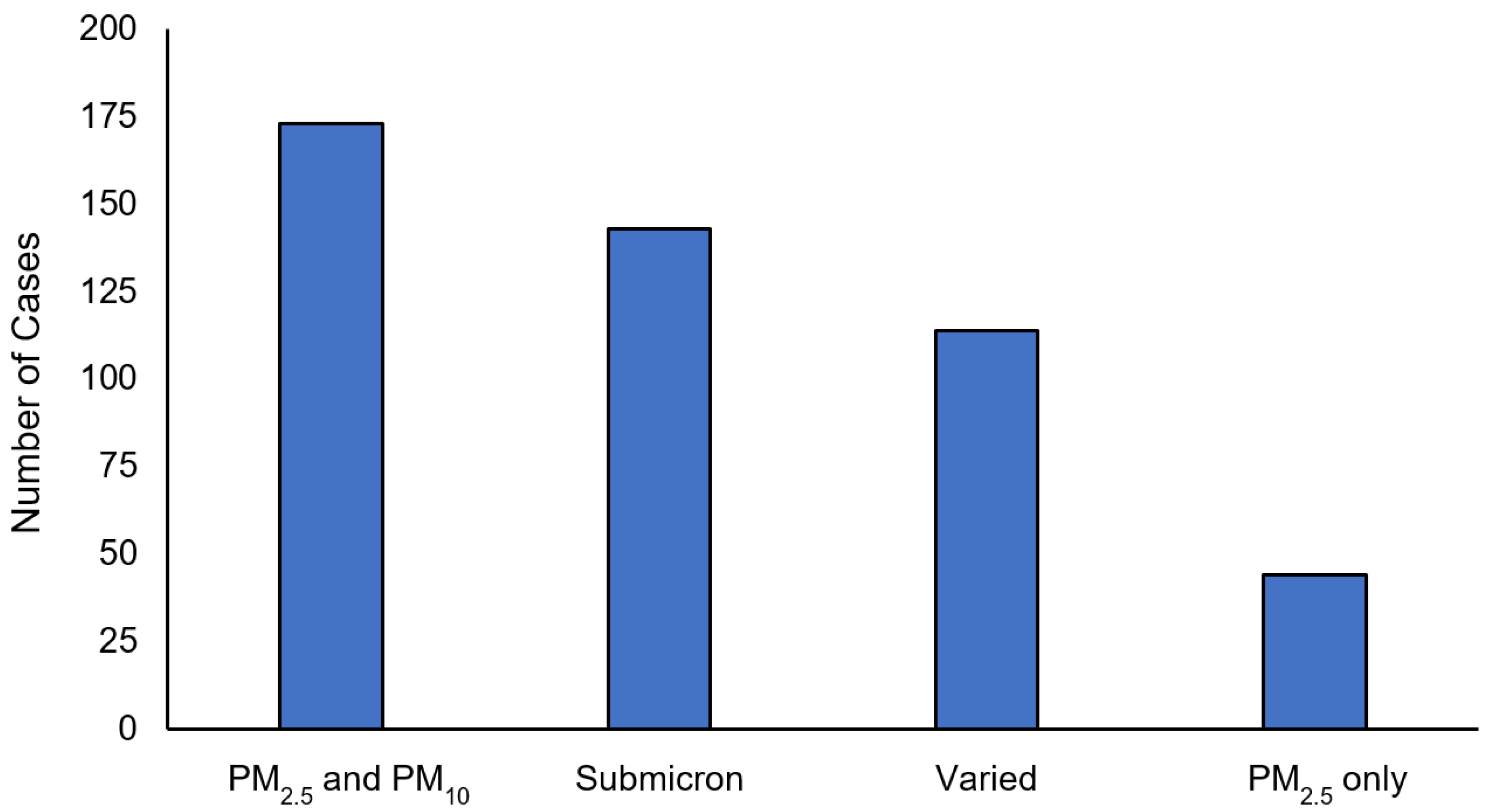 Climate 11 00017 g005 Climate 11 00017 g005