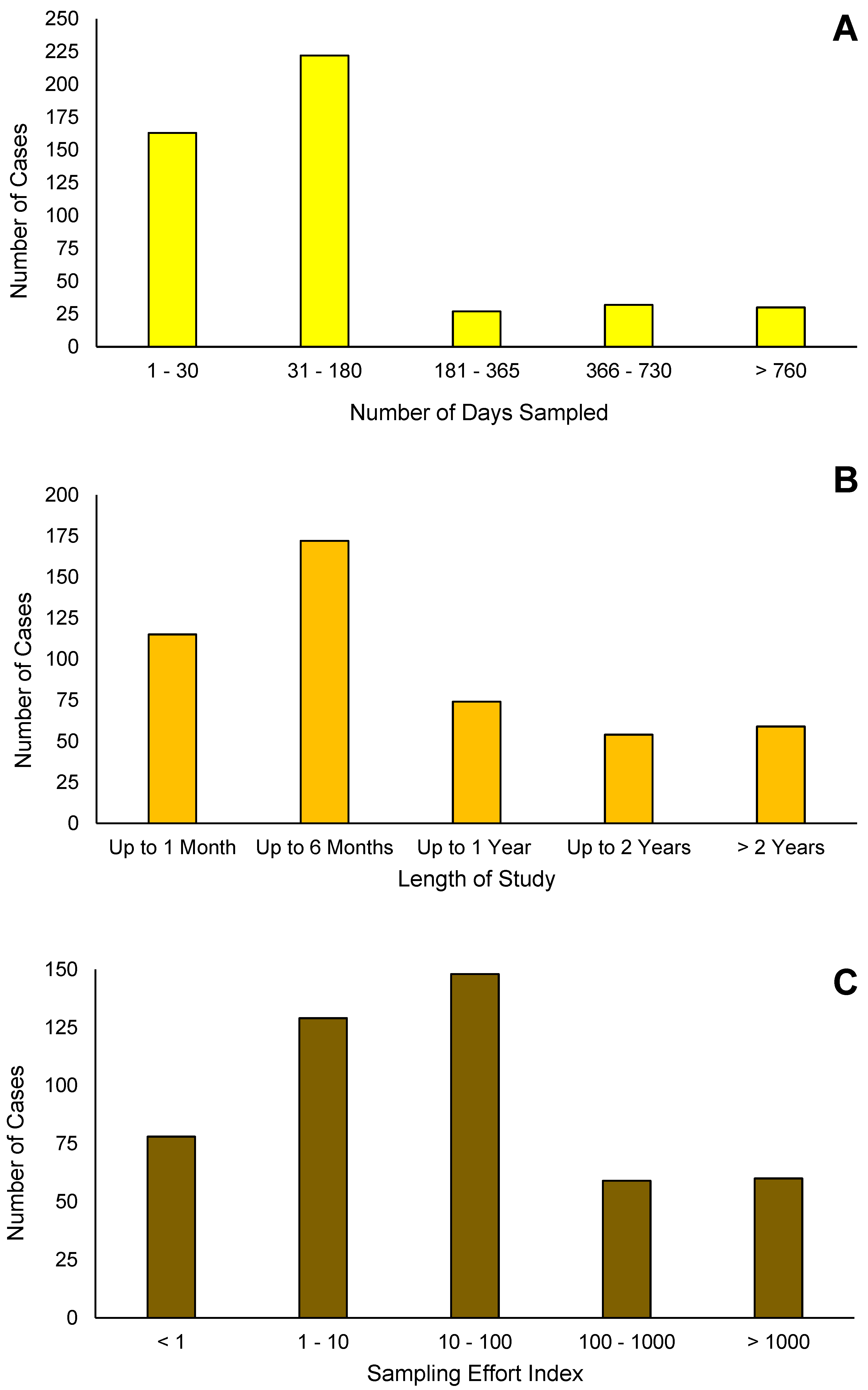 Climate 11 00017 g007 Climate 11 00017 g007