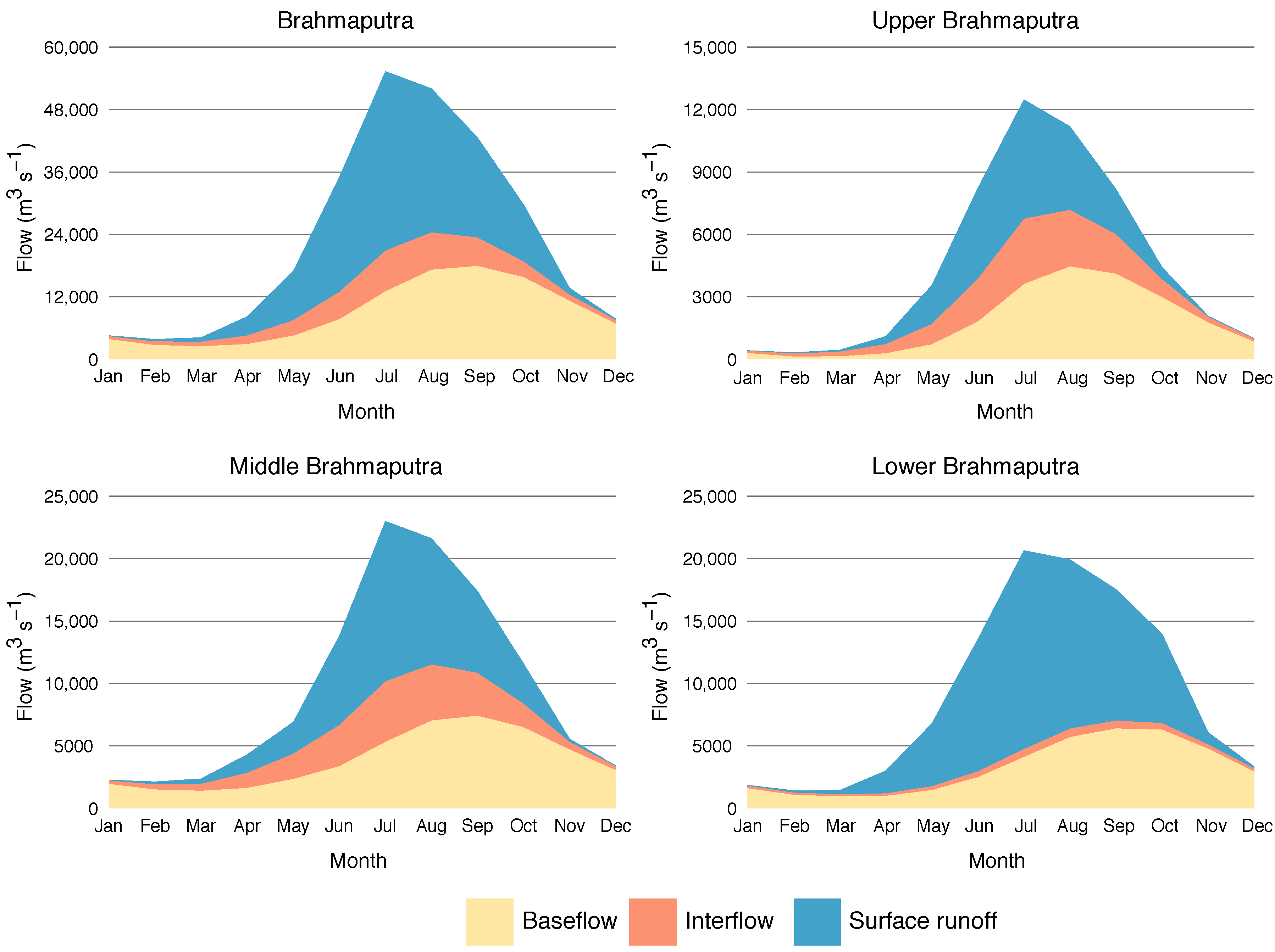 Climate 11 00018 g010