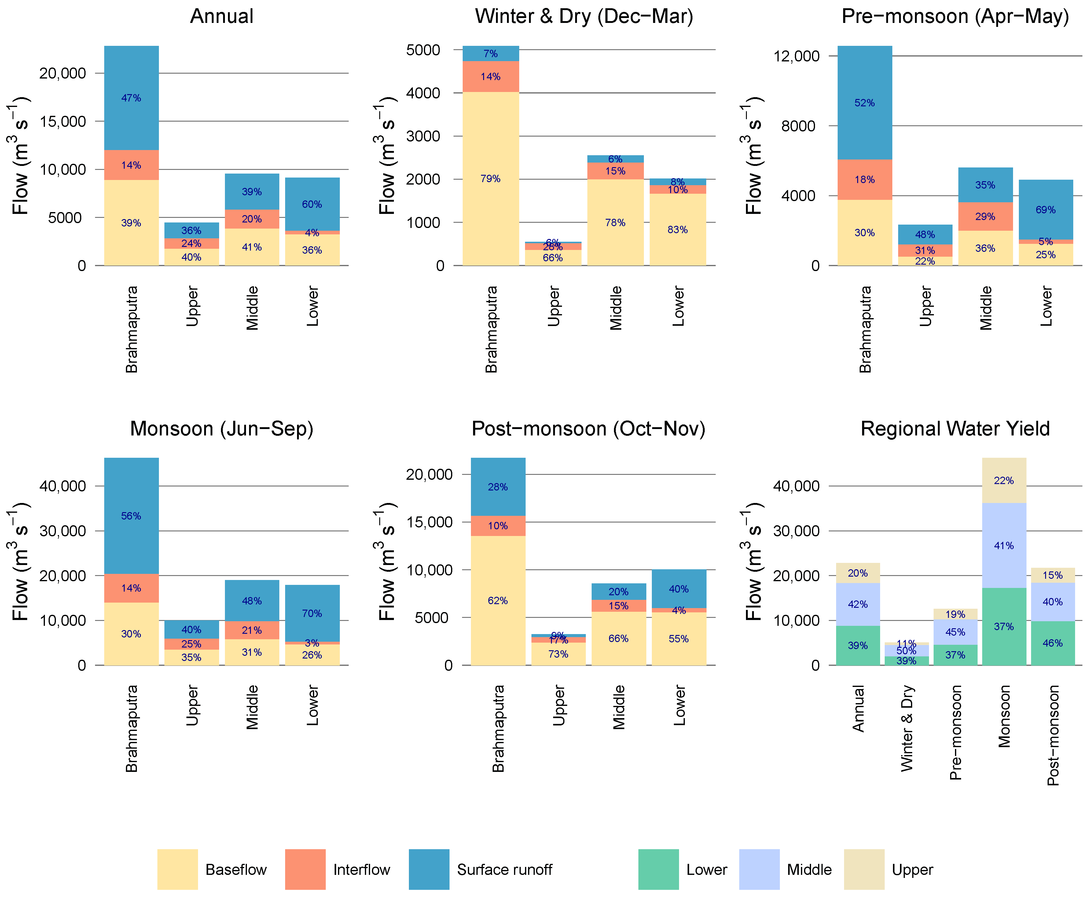 Climate 11 00018 g011