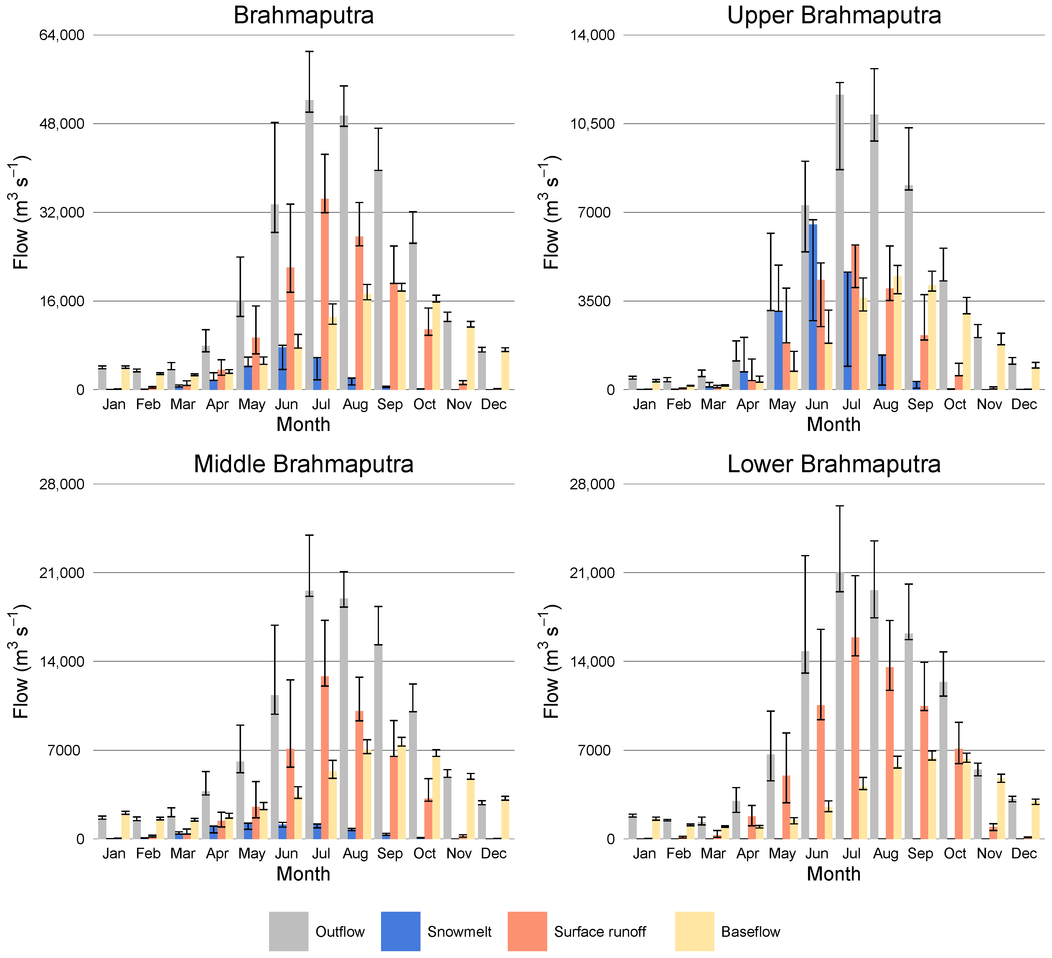 Climate 11 00018 g012