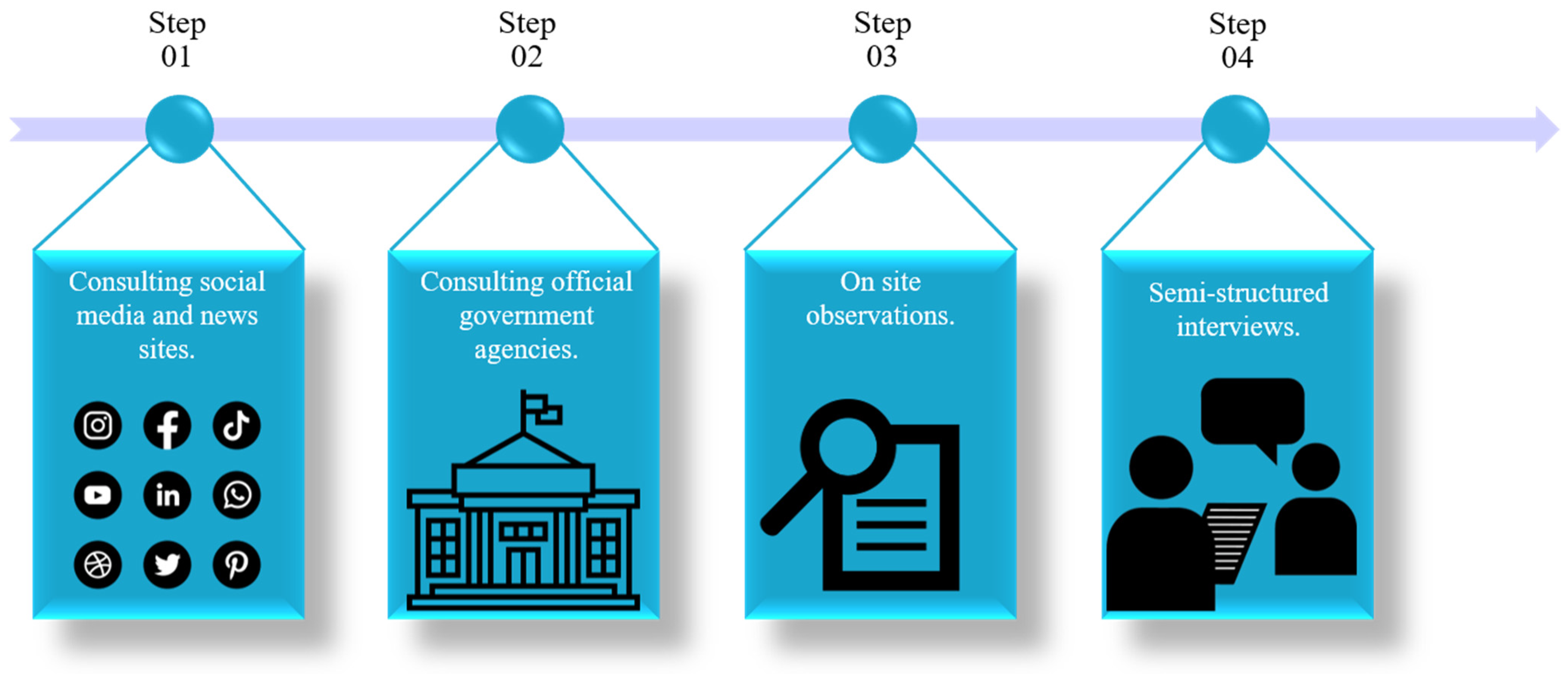 Climate 11 00020 g002