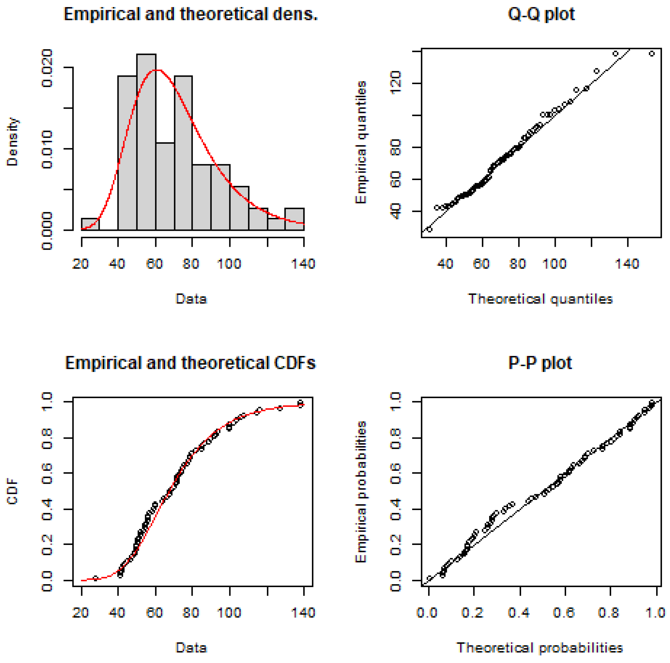 Climate 11 00020 g010