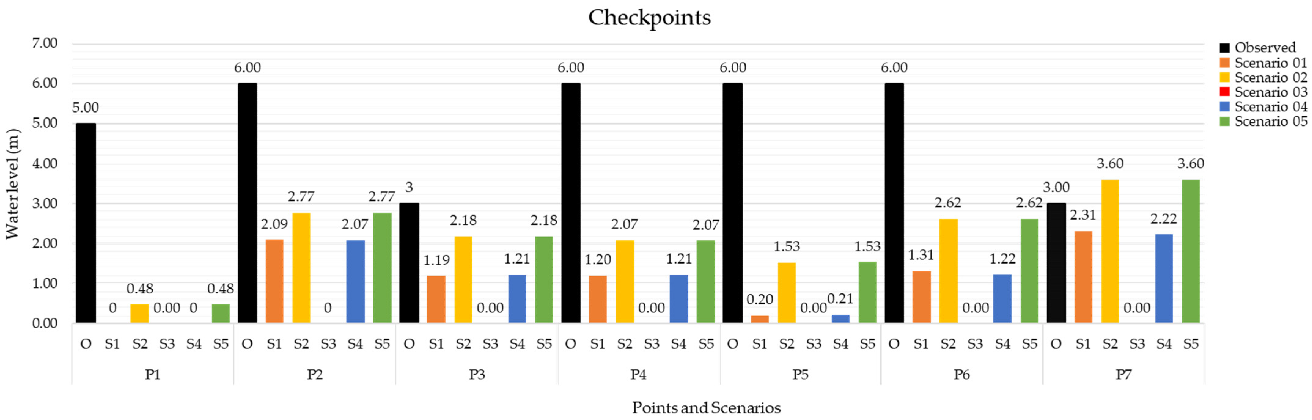 Climate 11 00020 g014