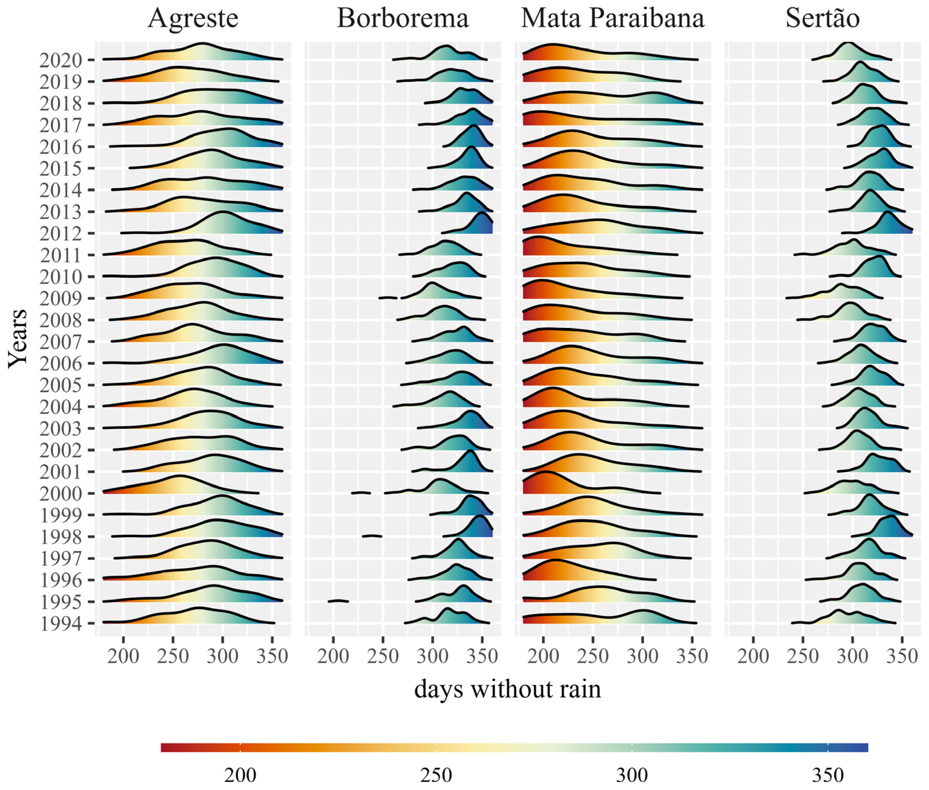 Climate 11 00021 g003