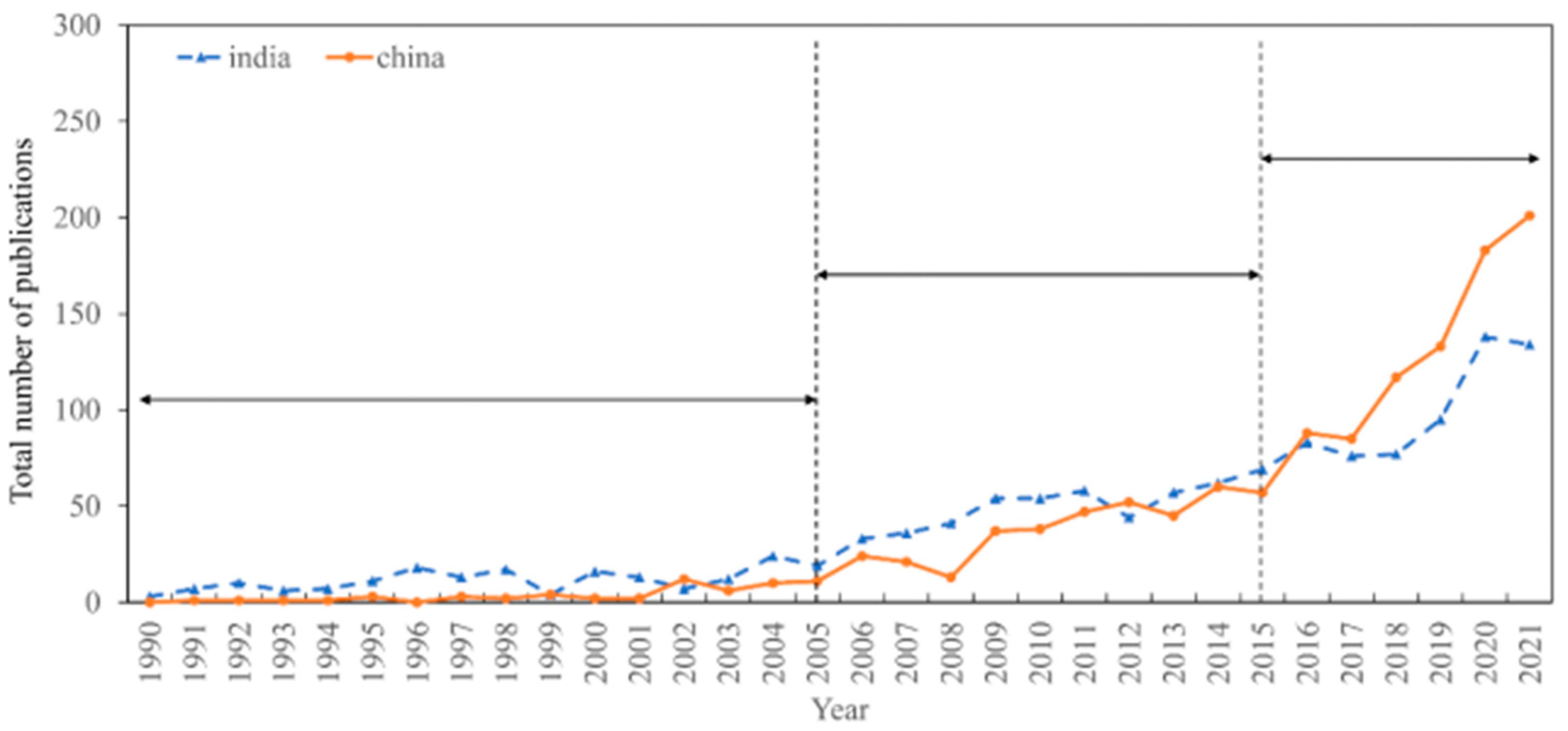 Climate 11 00022 g001 Climate 11 00022 g001