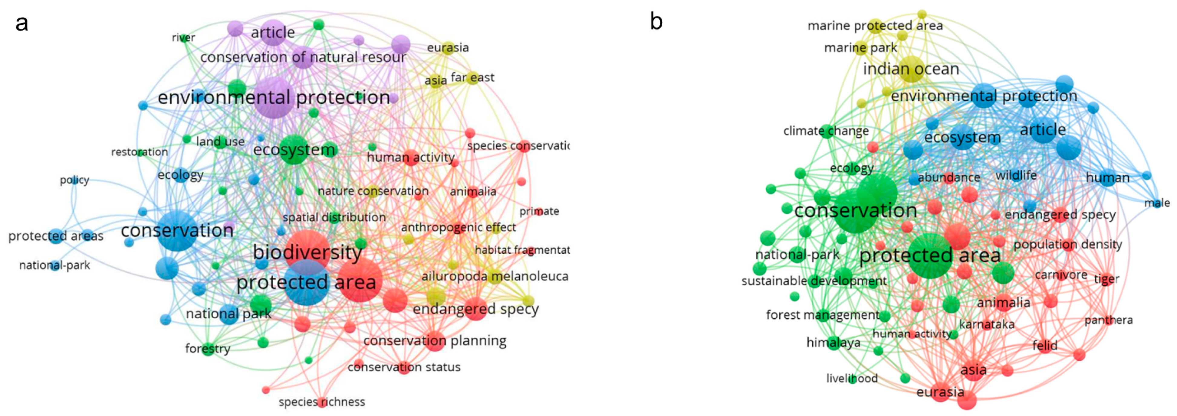 Climate 11 00022 g005 Climate 11 00022 g005