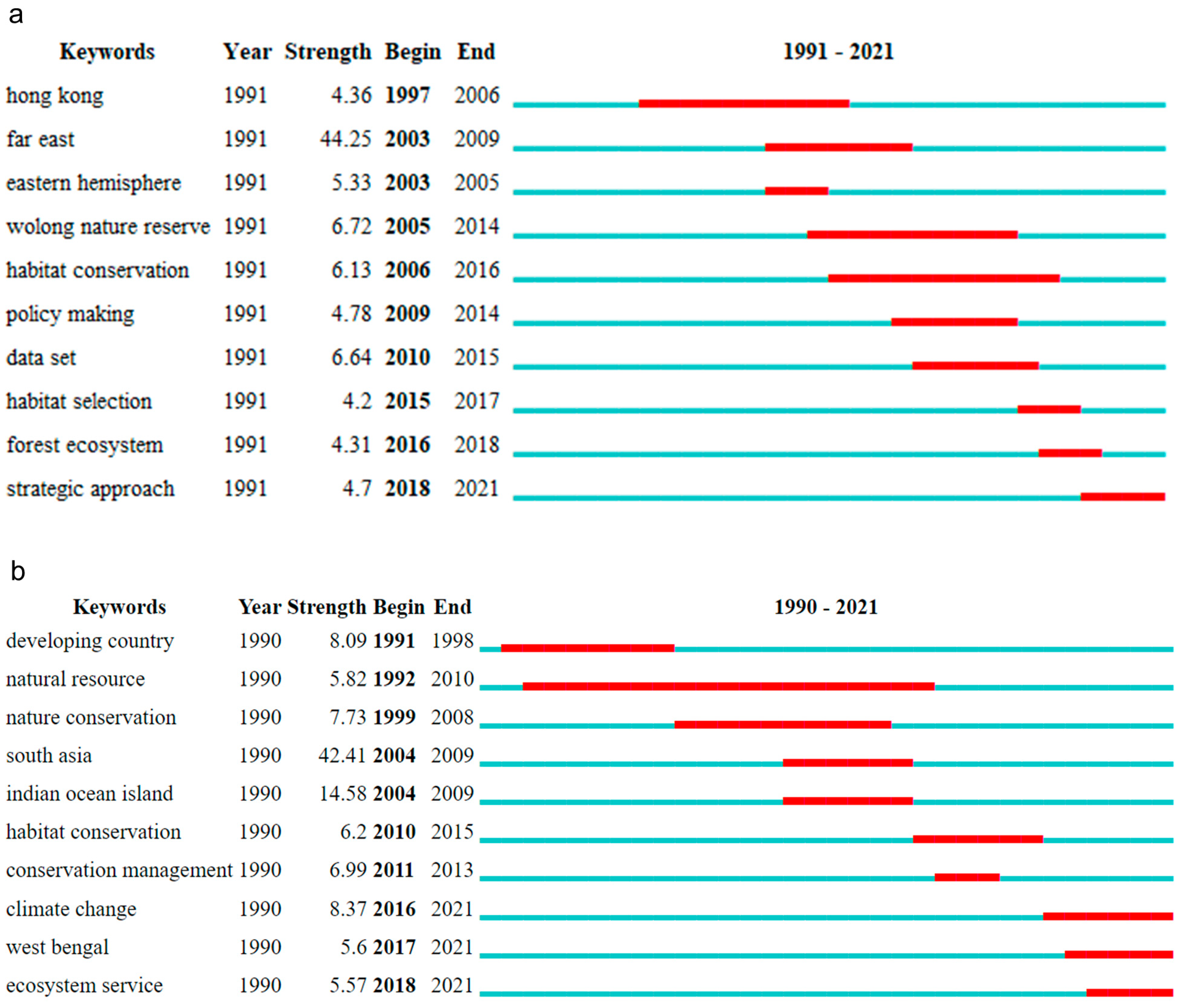 Climate 11 00022 g007 Climate 11 00022 g007
